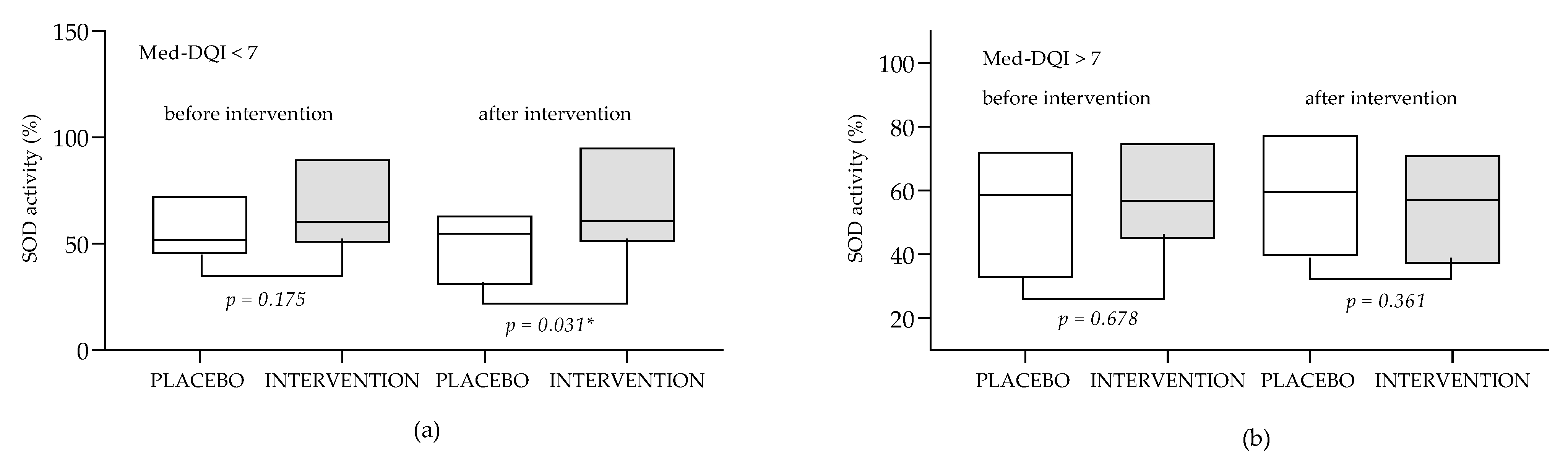 Antioxidants 12 01670 g002