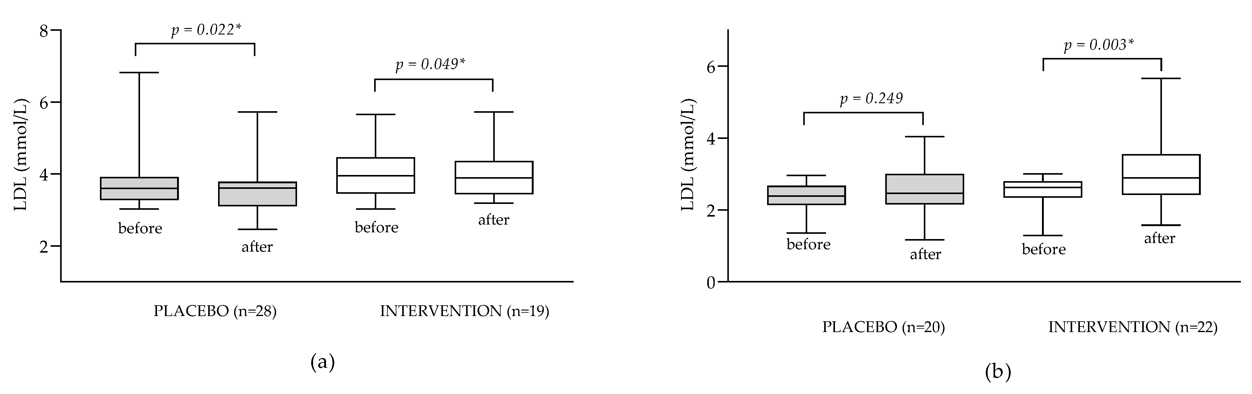 Antioxidants 12 01670 g003