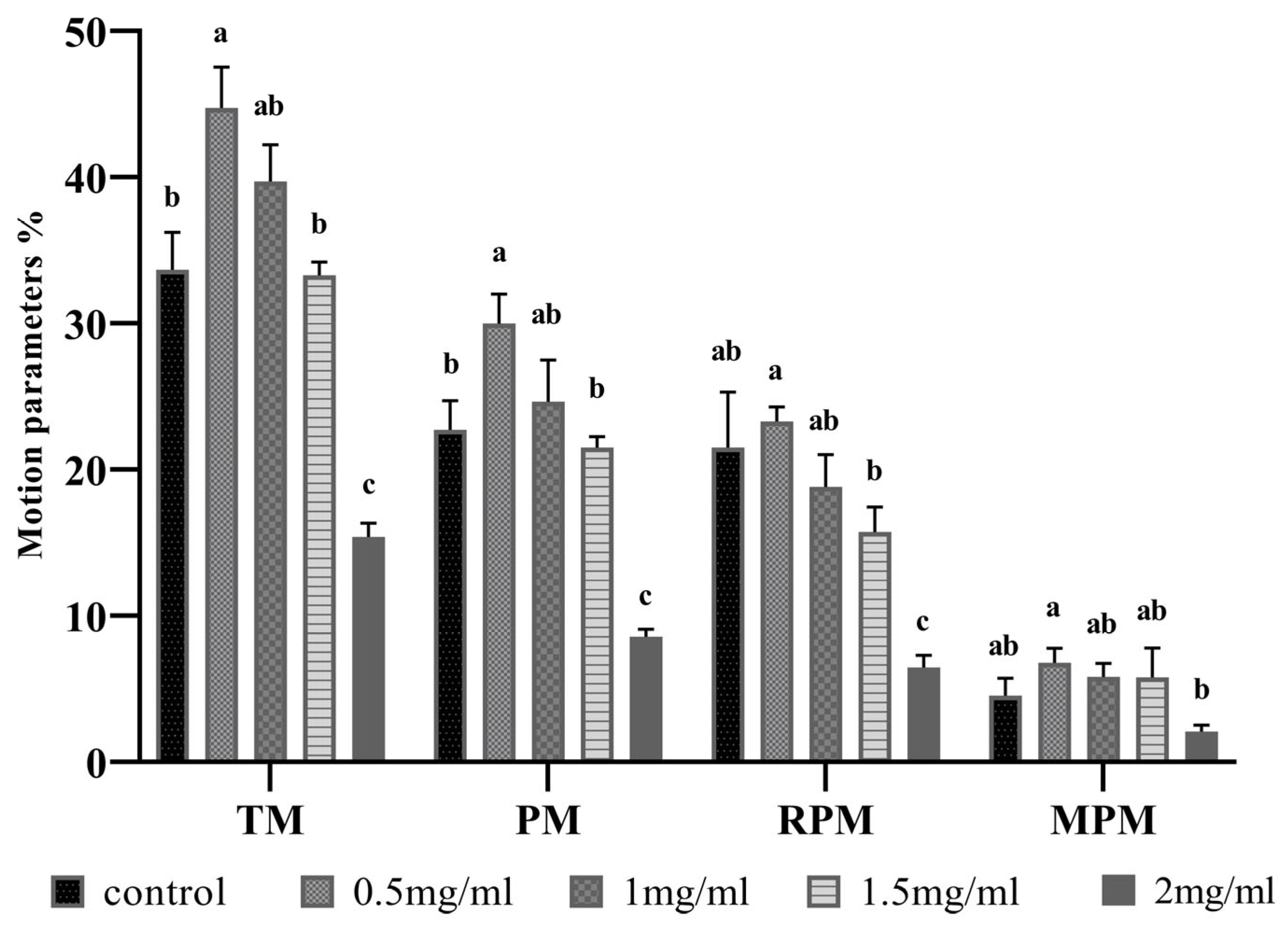 Antioxidants 12 01673 g001
