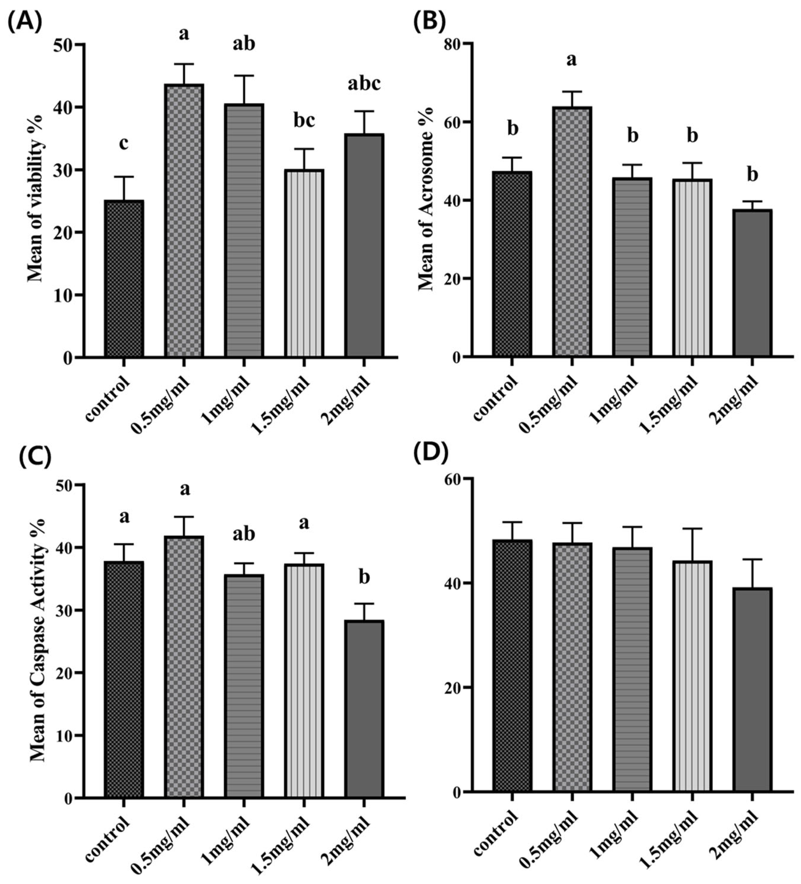 Antioxidants 12 01673 g002
