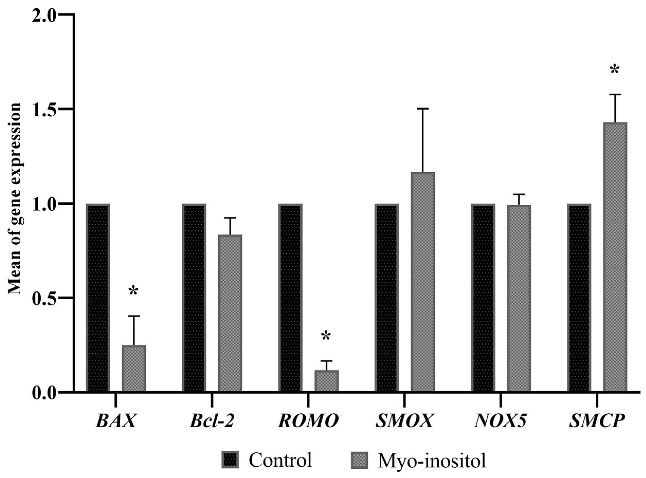 Antioxidants 12 01673 g003