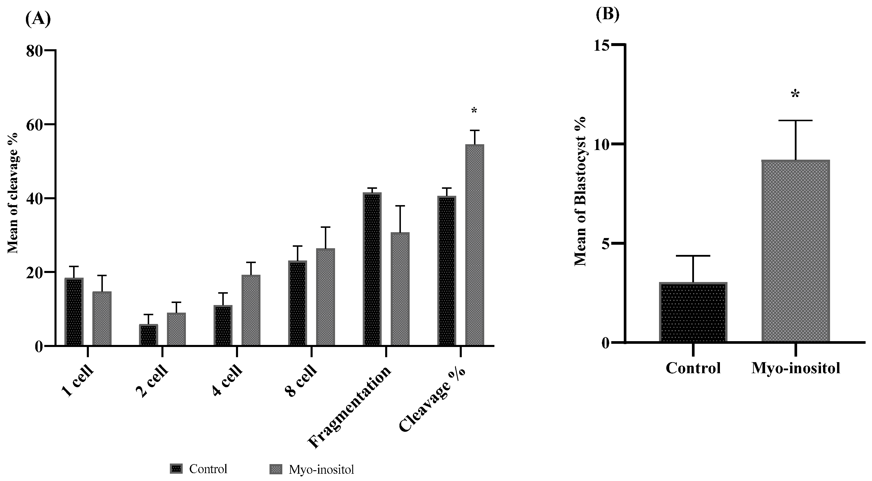Antioxidants 12 01673 g004