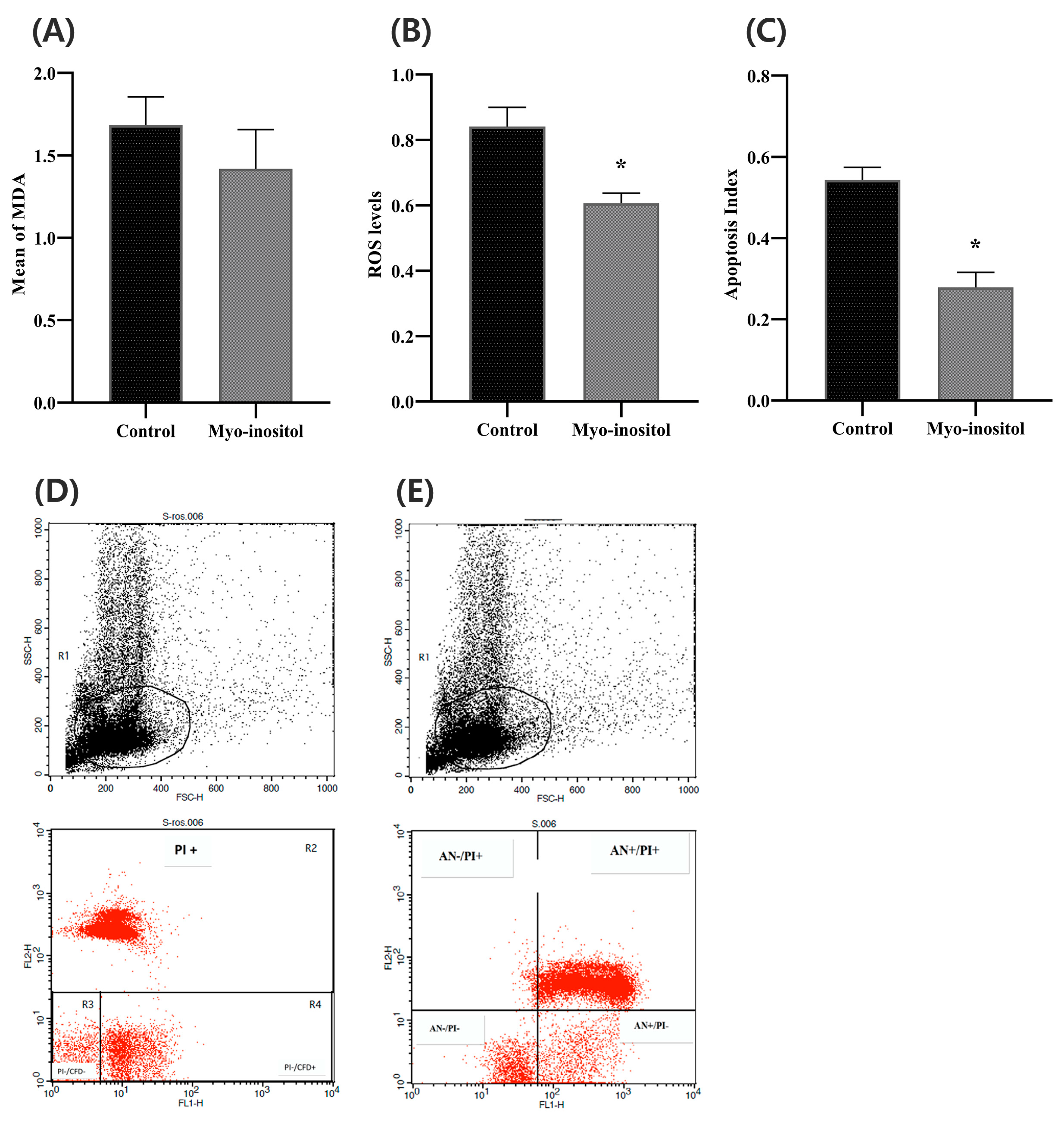 Antioxidants 12 01673 g005