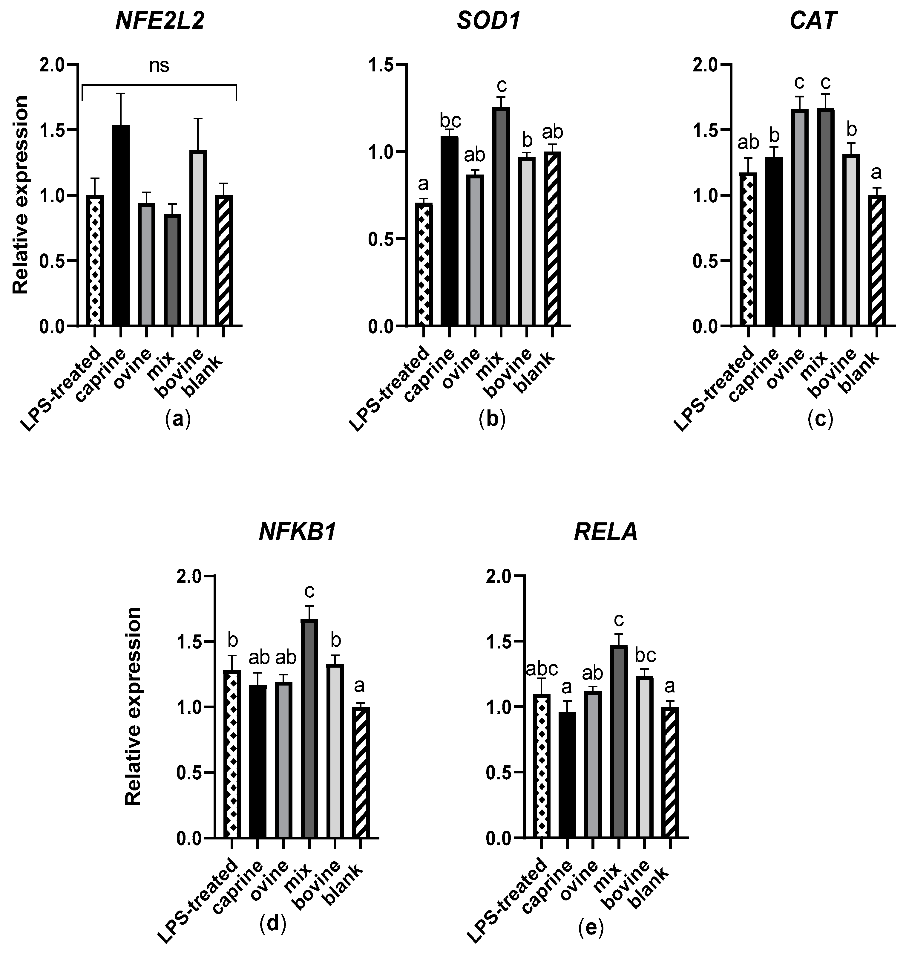 Antioxidants 12 01676 g003