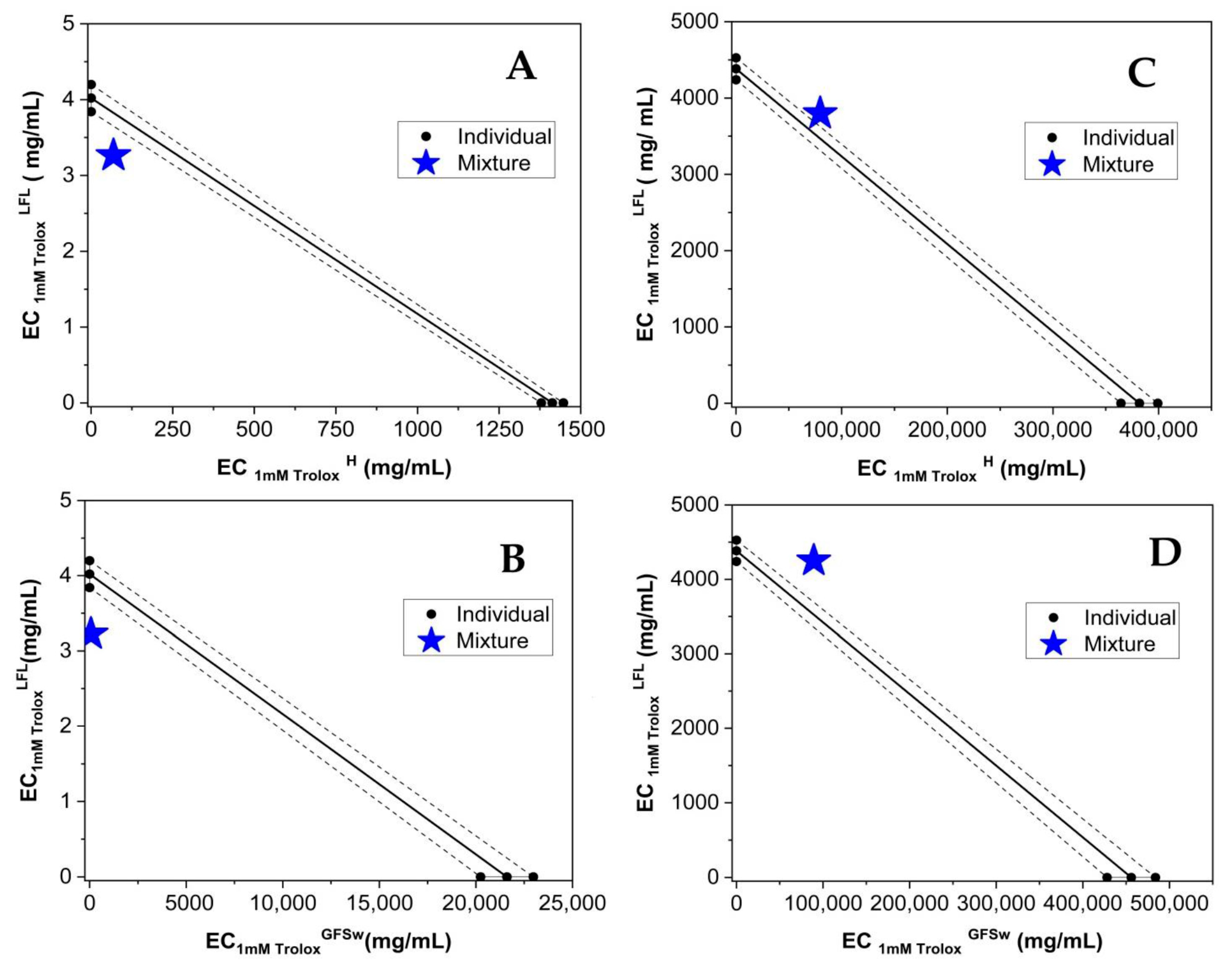 Antioxidants 12 01678 g002