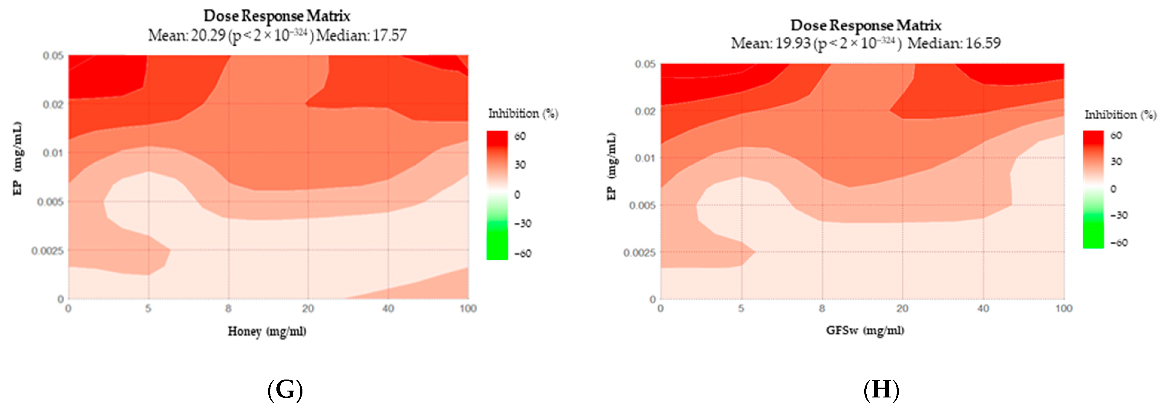 Antioxidants 12 01678 g005b