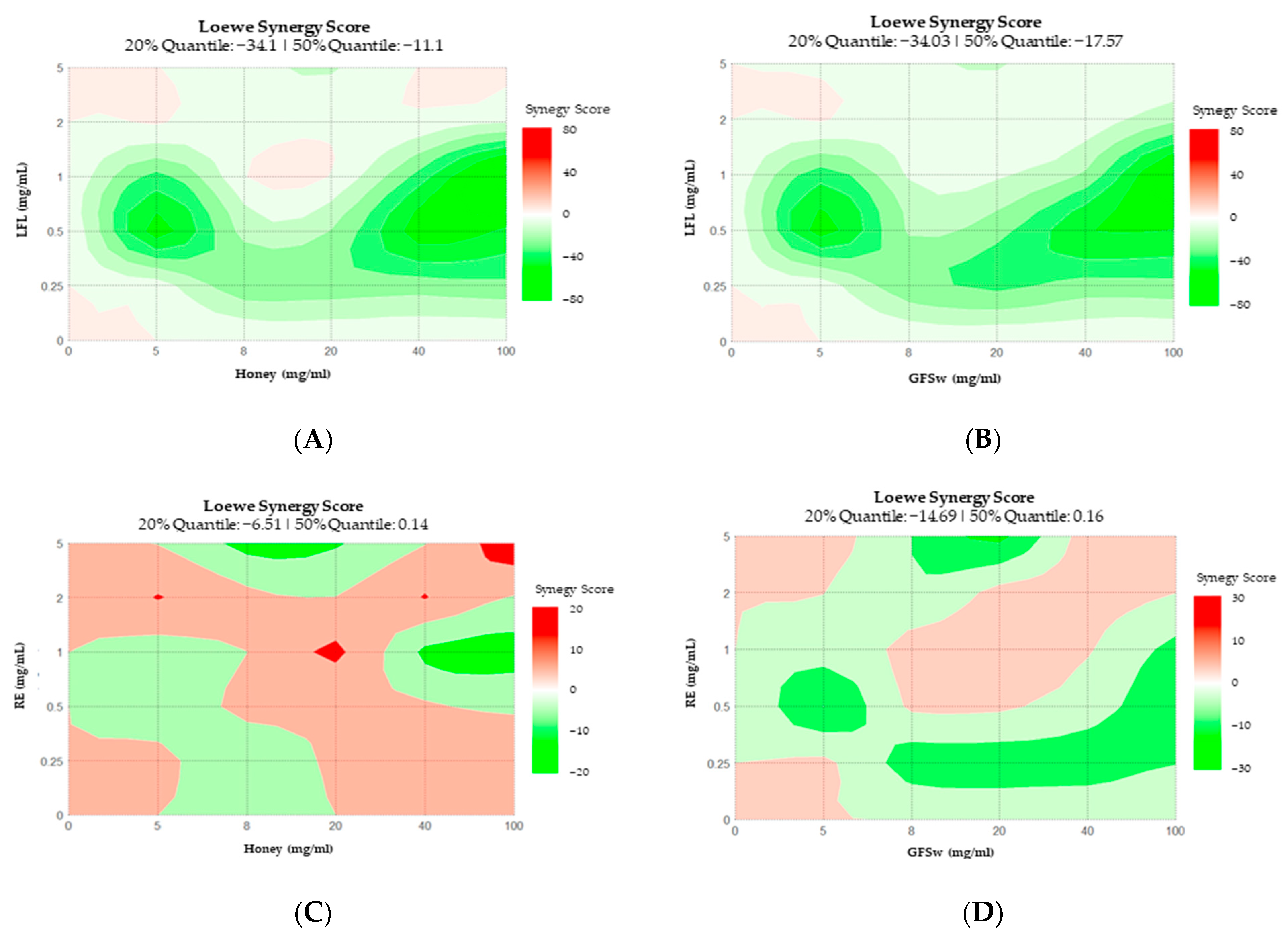 Antioxidants 12 01678 g006a