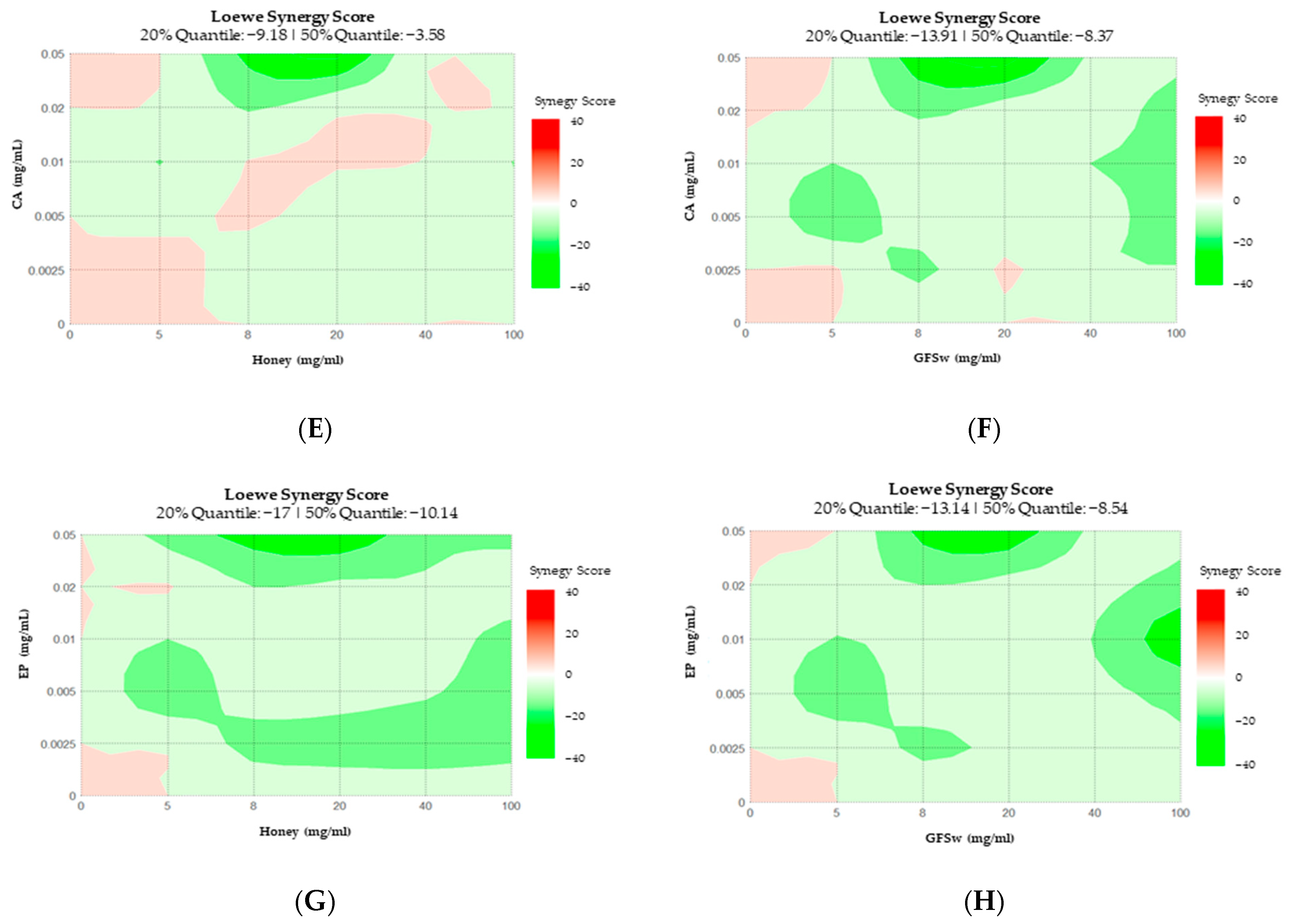 Antioxidants 12 01678 g006b