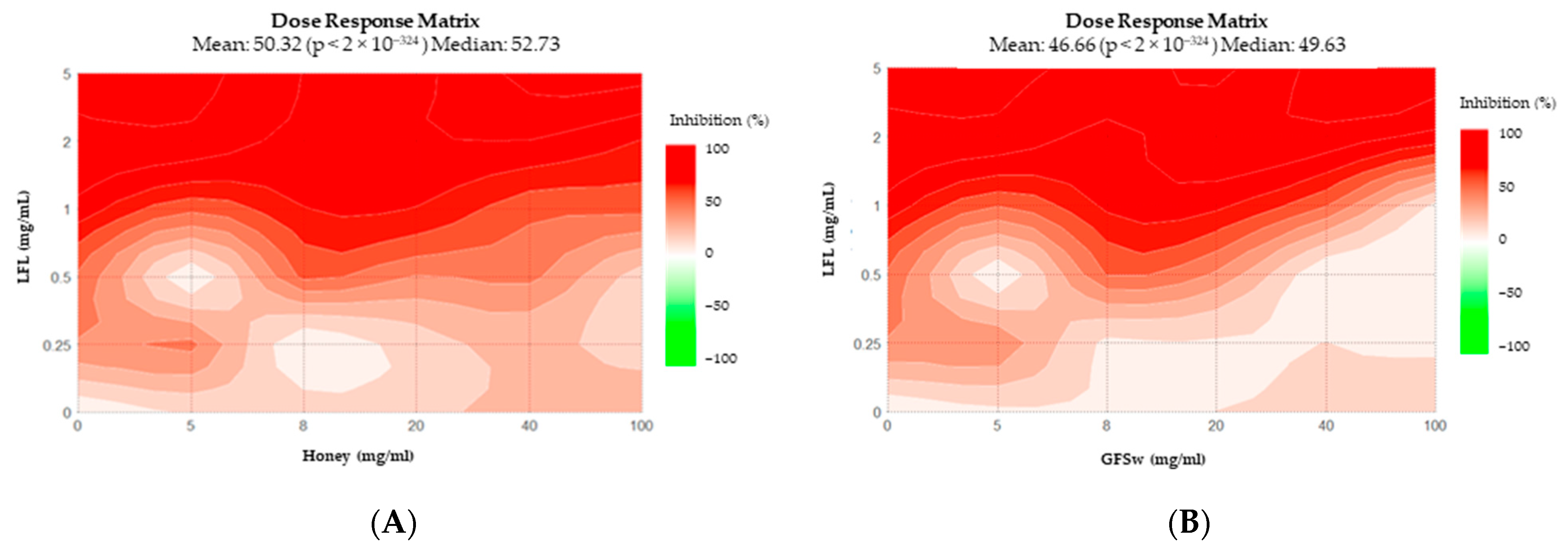 Antioxidants 12 01678 g007a