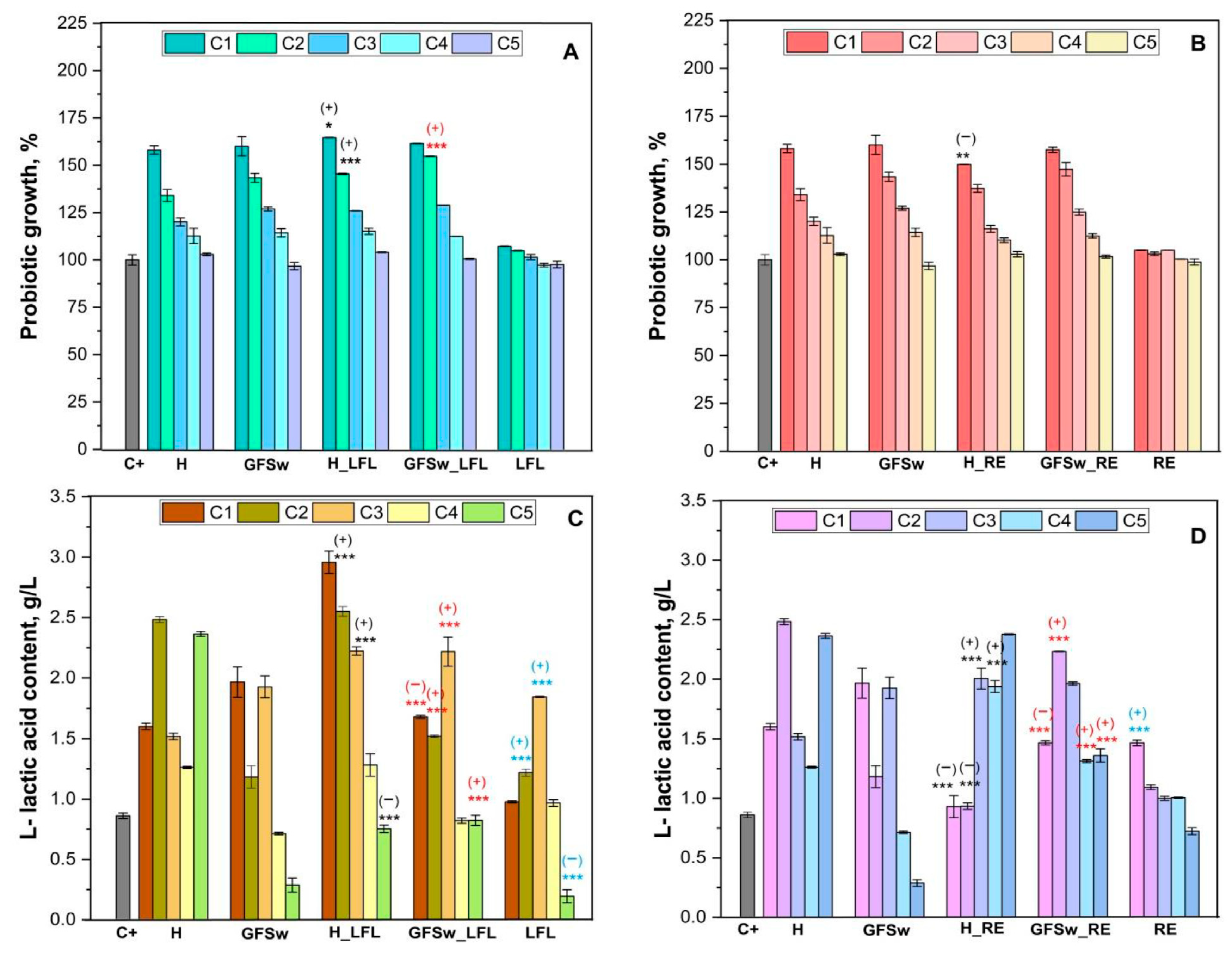 Antioxidants 12 01678 g009