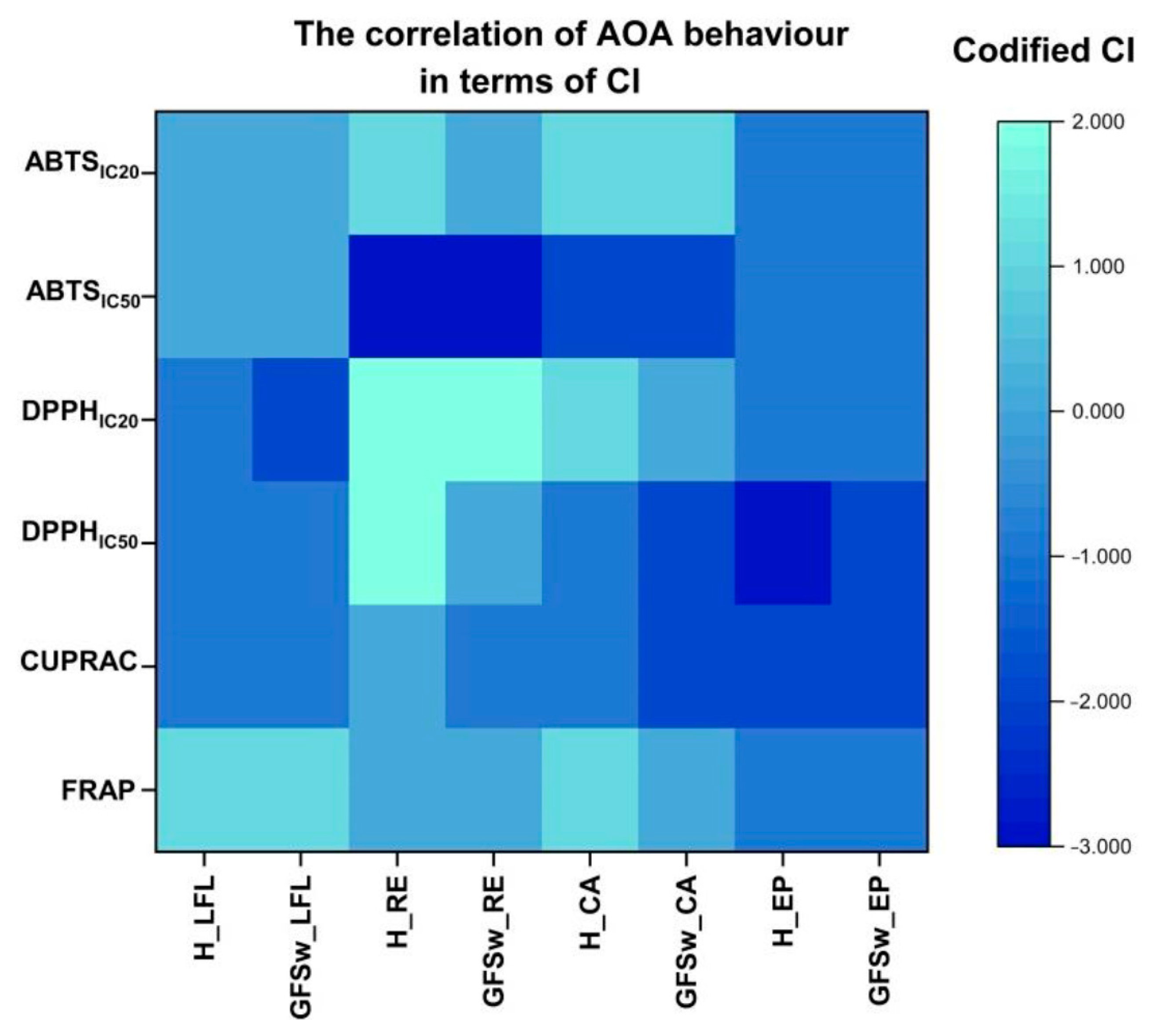 Antioxidants 12 01678 g010