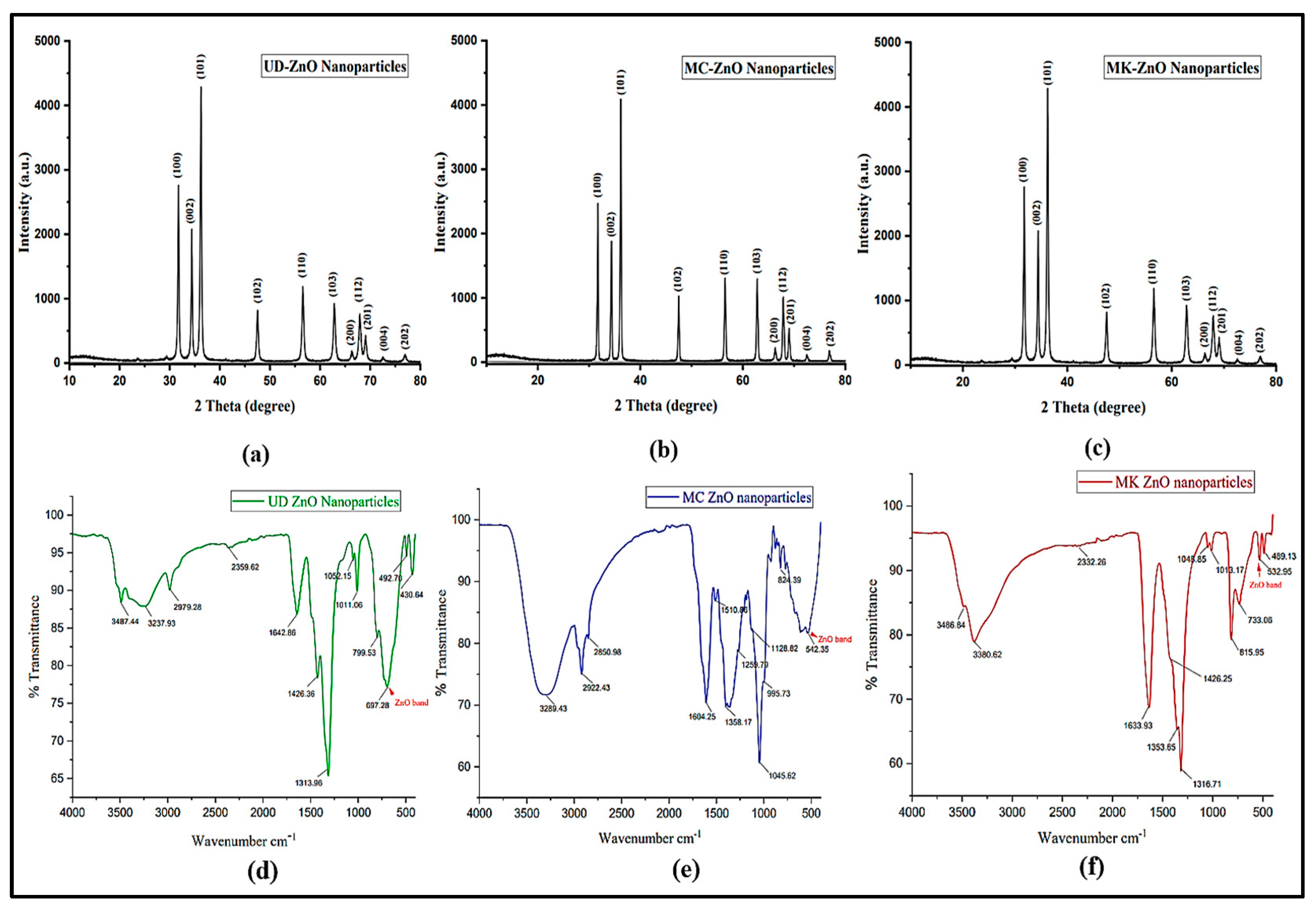 Antioxidants 12 01679 g004