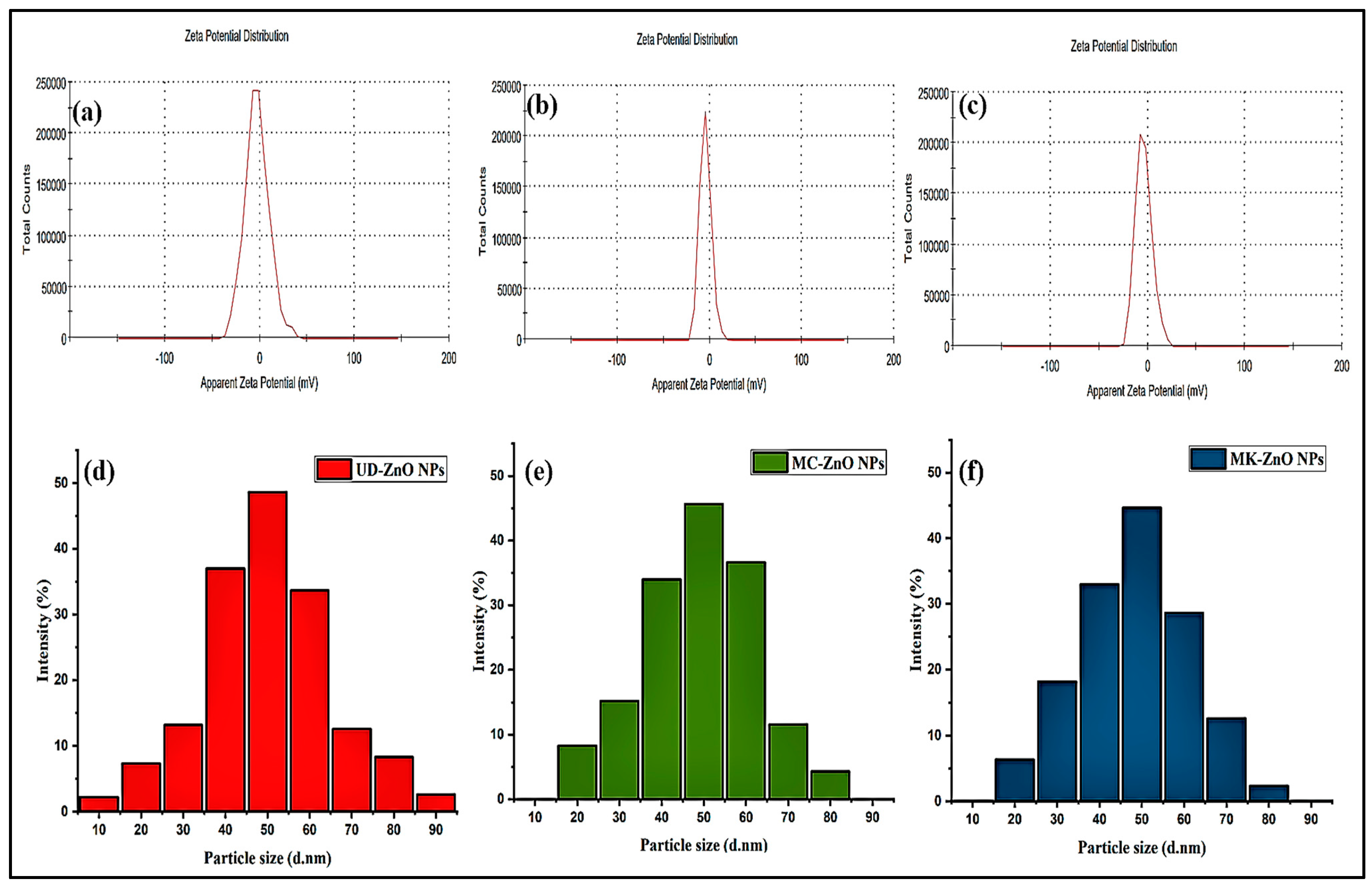 Antioxidants 12 01679 g005