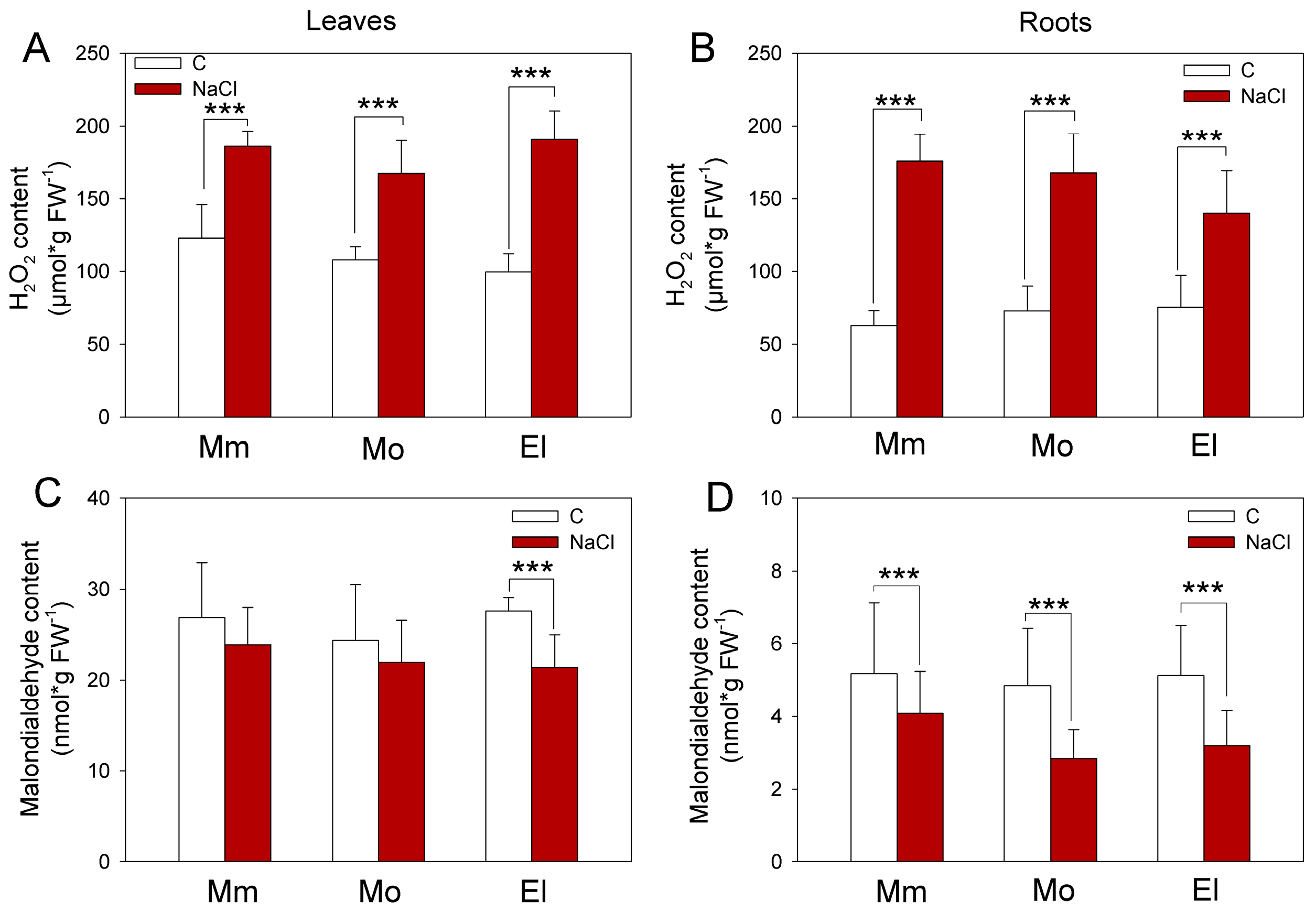 Antioxidants 12 01682 g002