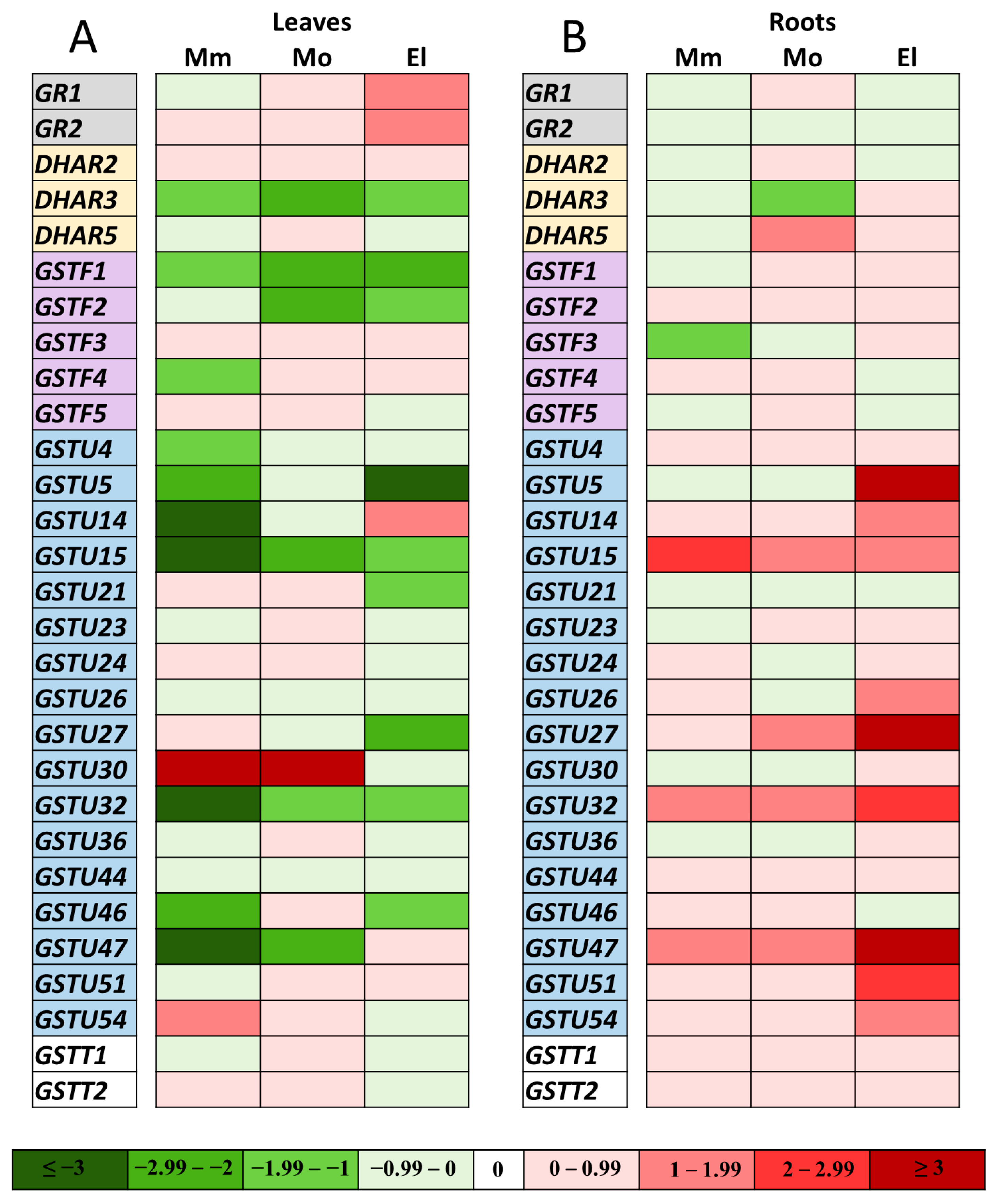 Antioxidants 12 01682 g005