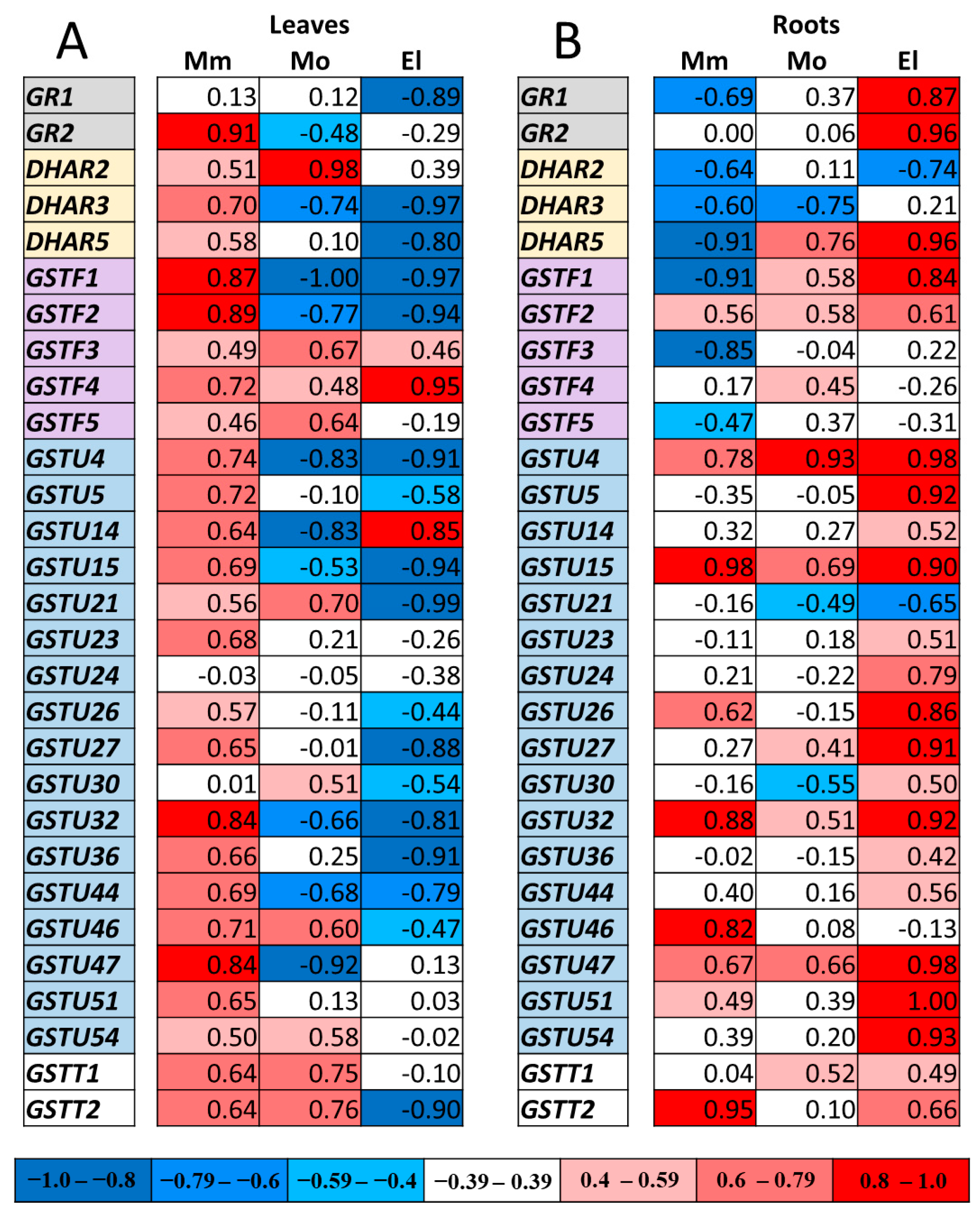Antioxidants 12 01682 g006