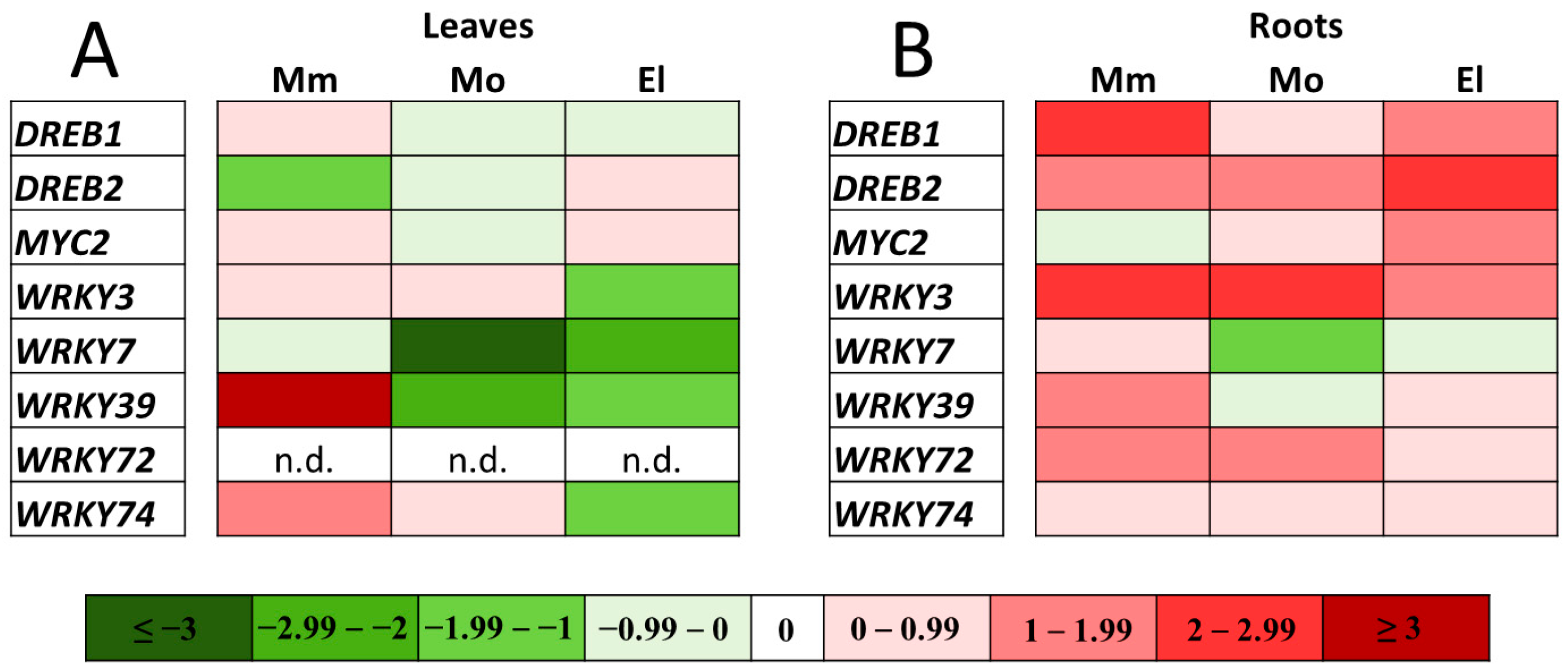 Antioxidants 12 01682 g008