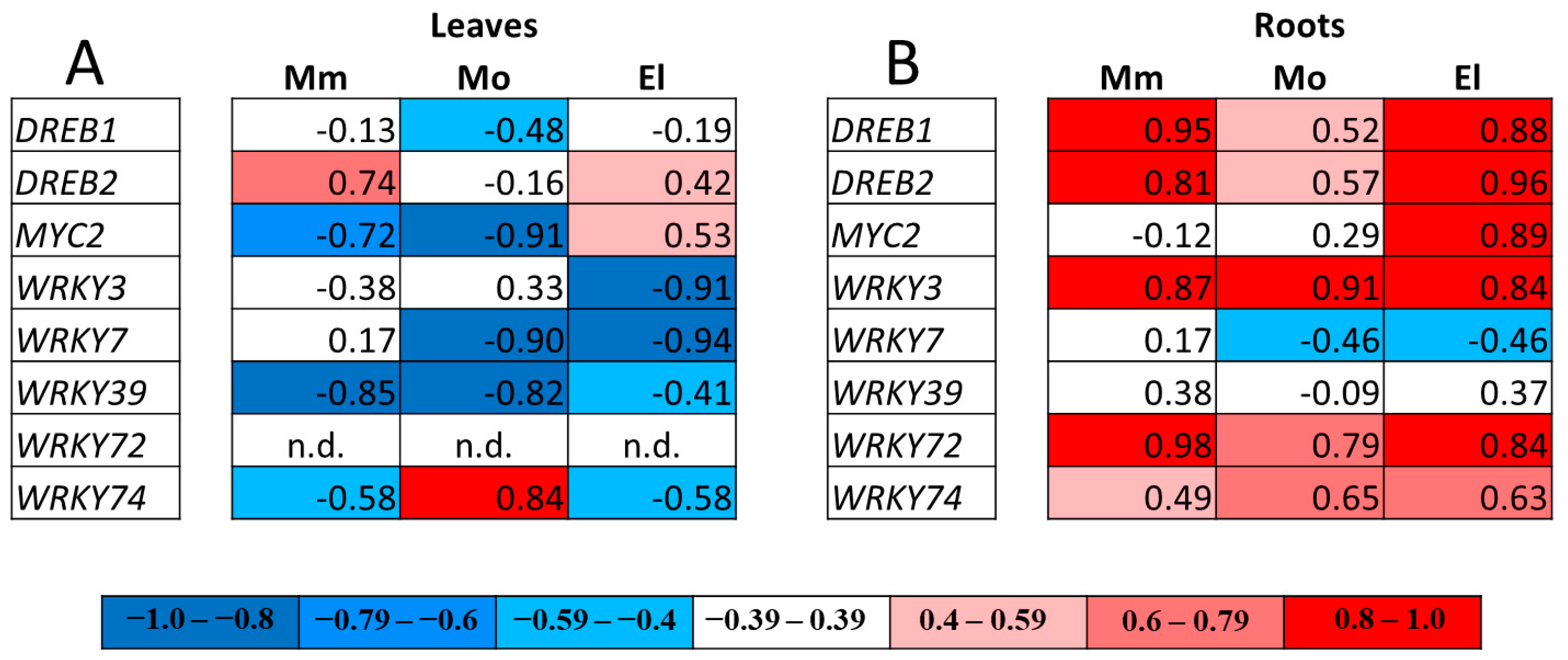 Antioxidants 12 01682 g009