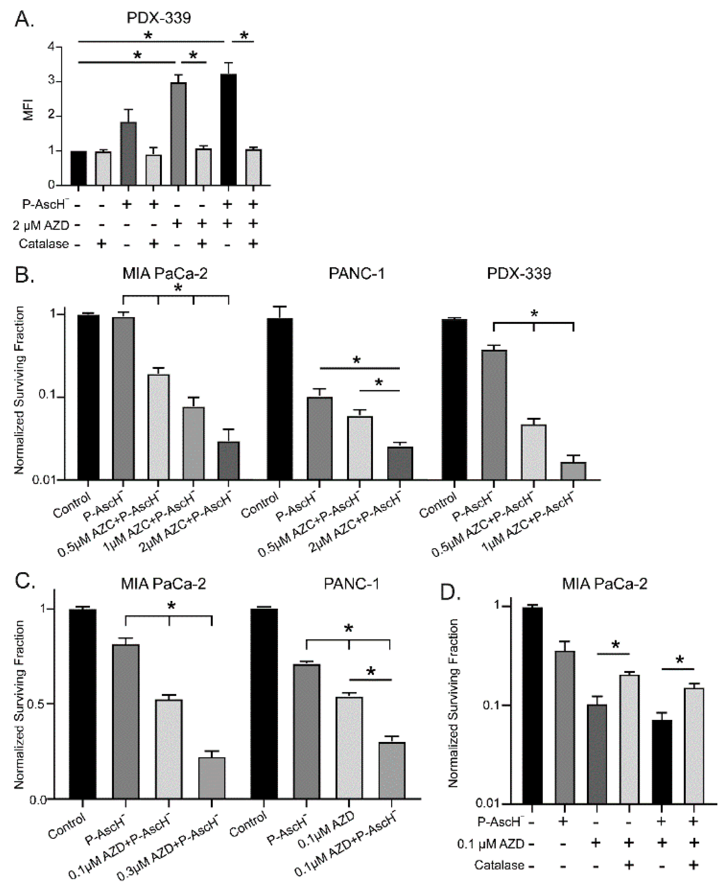 Antioxidants 12 01683 g003
