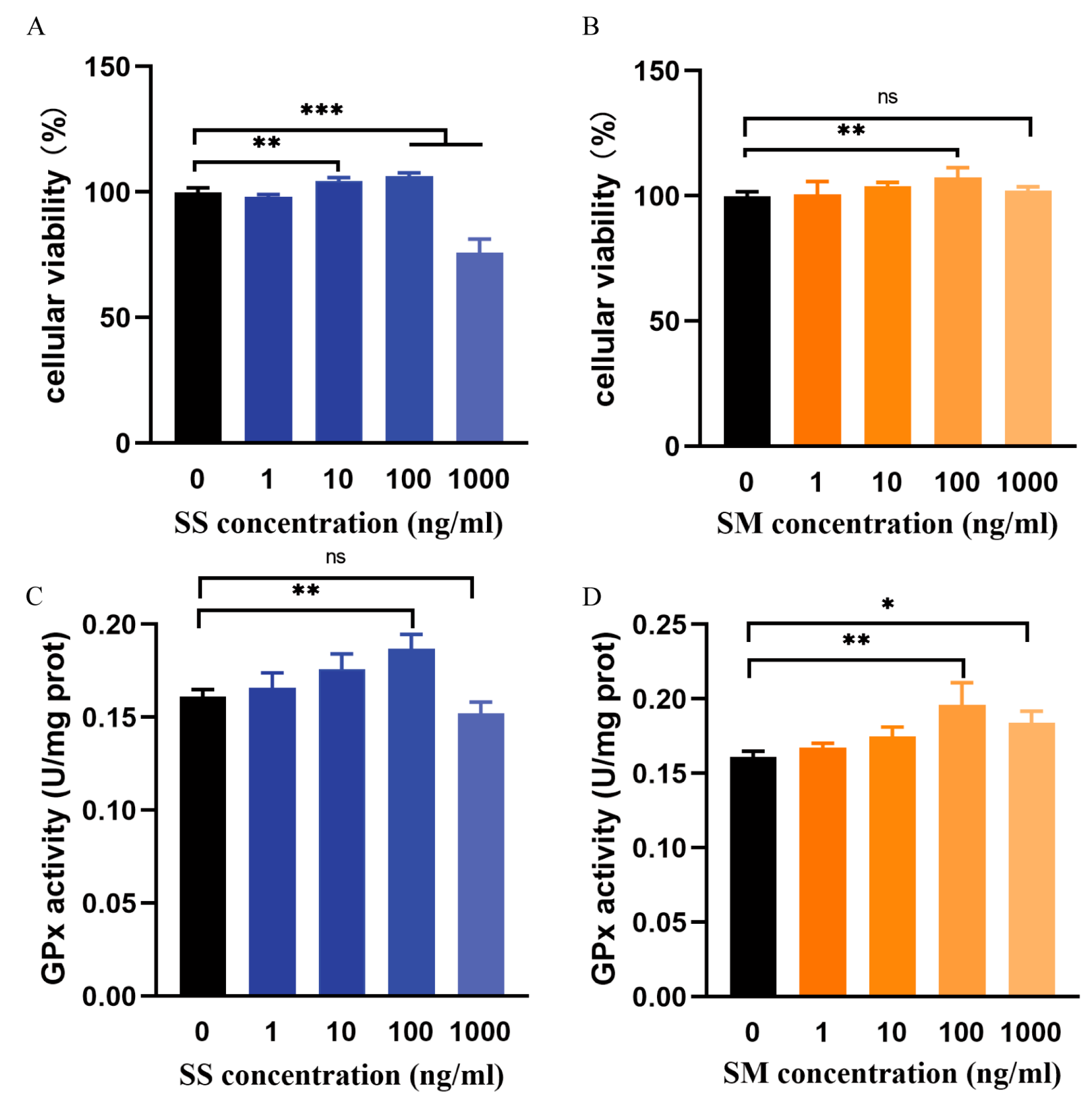Antioxidants 12 01685 g001 Antioxidants 12 01685 g001