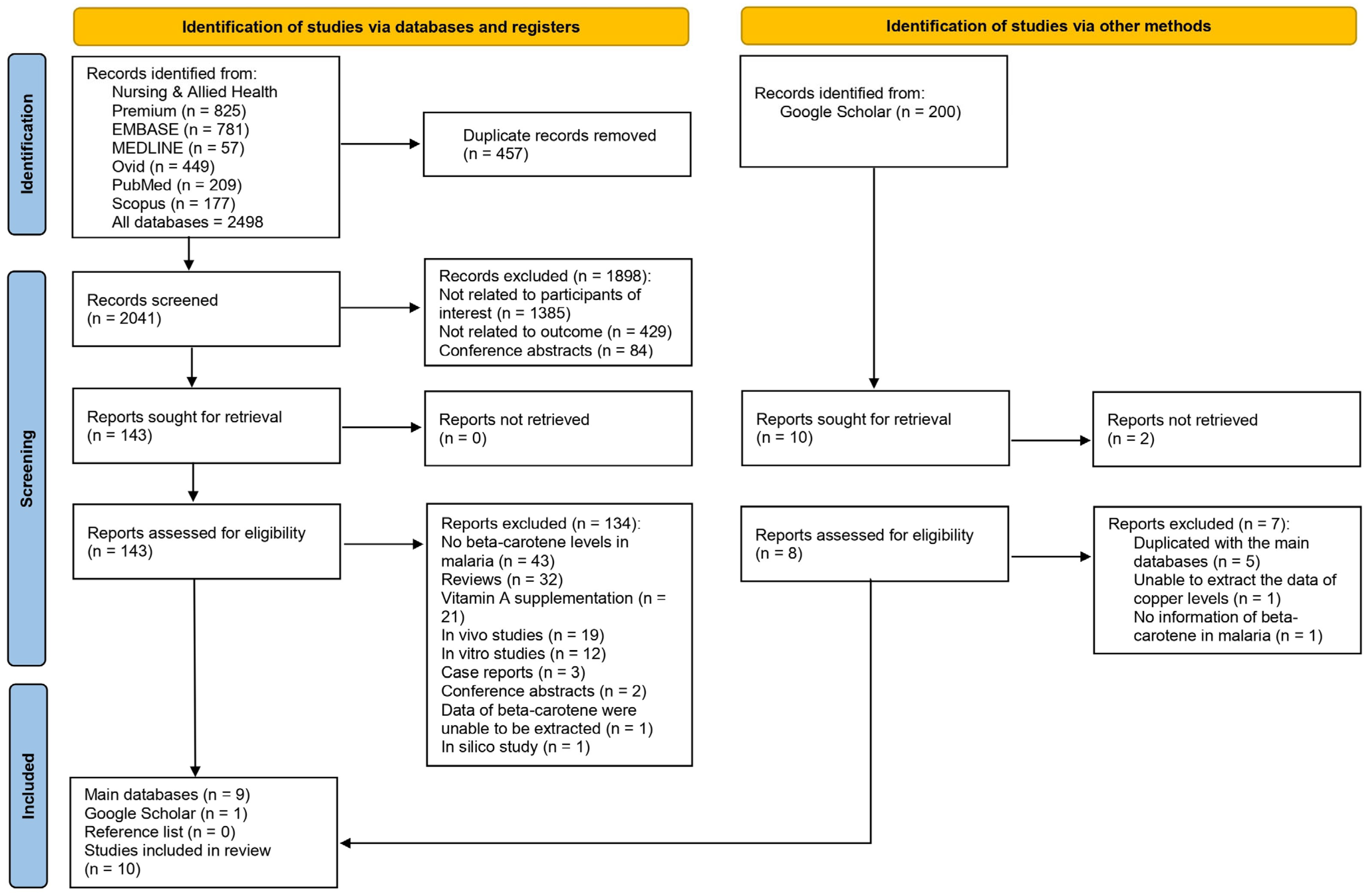 Antioxidants 12 01687 g001