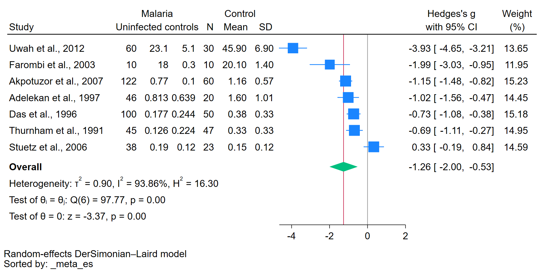 Antioxidants 12 01687 g002