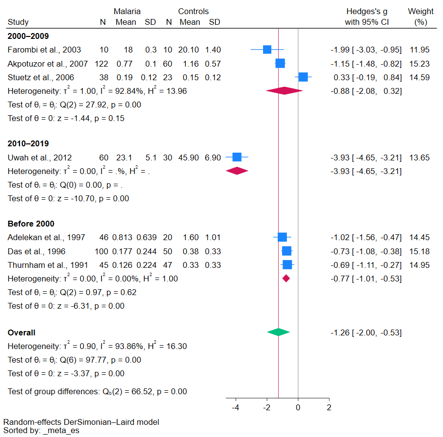 Antioxidants 12 01687 g003