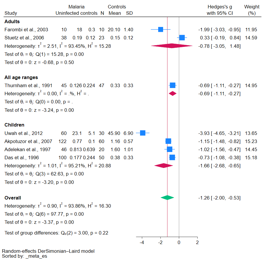 Antioxidants 12 01687 g006