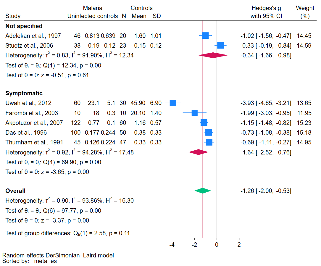 Antioxidants 12 01687 g008