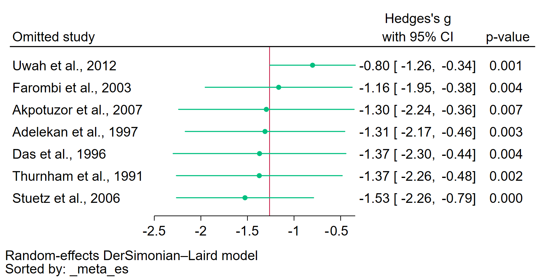 Antioxidants 12 01687 g010