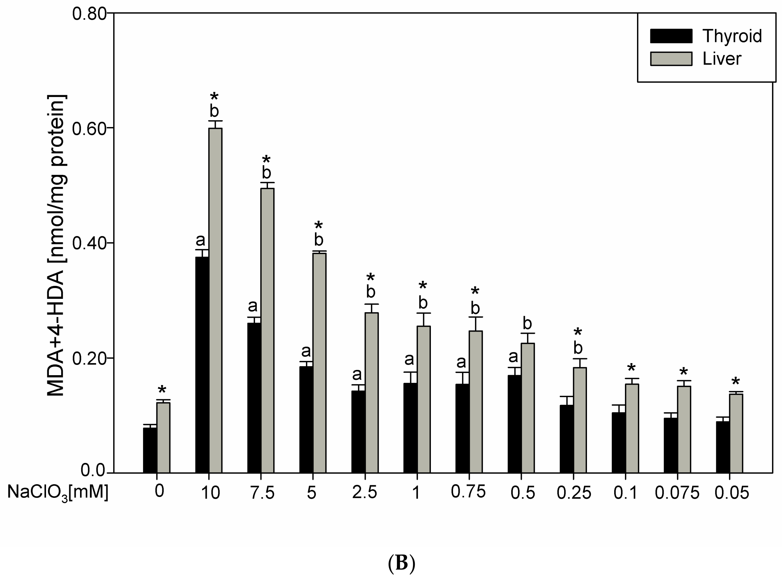 Antioxidants 12 01688 g001b