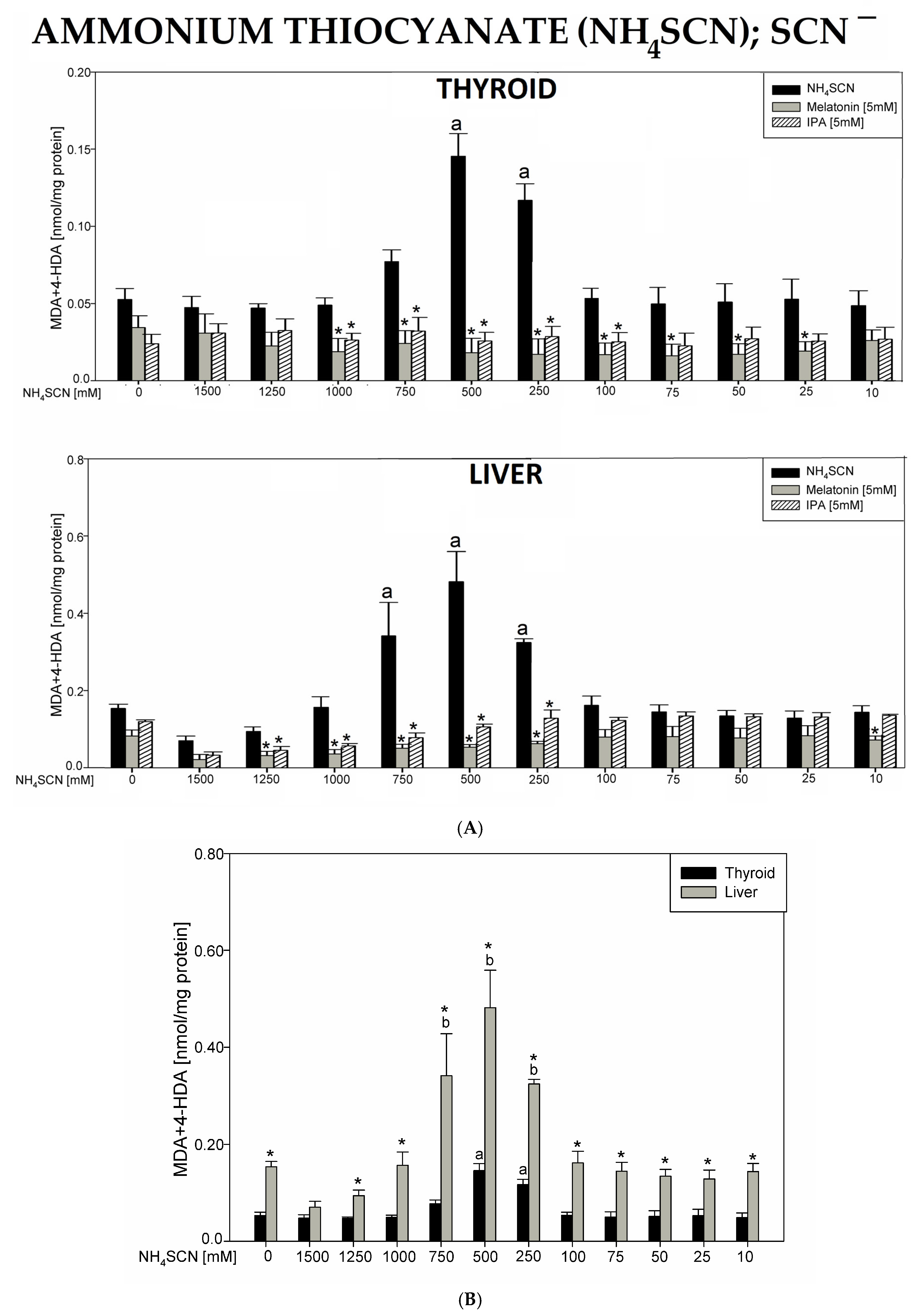 Antioxidants 12 01688 g002