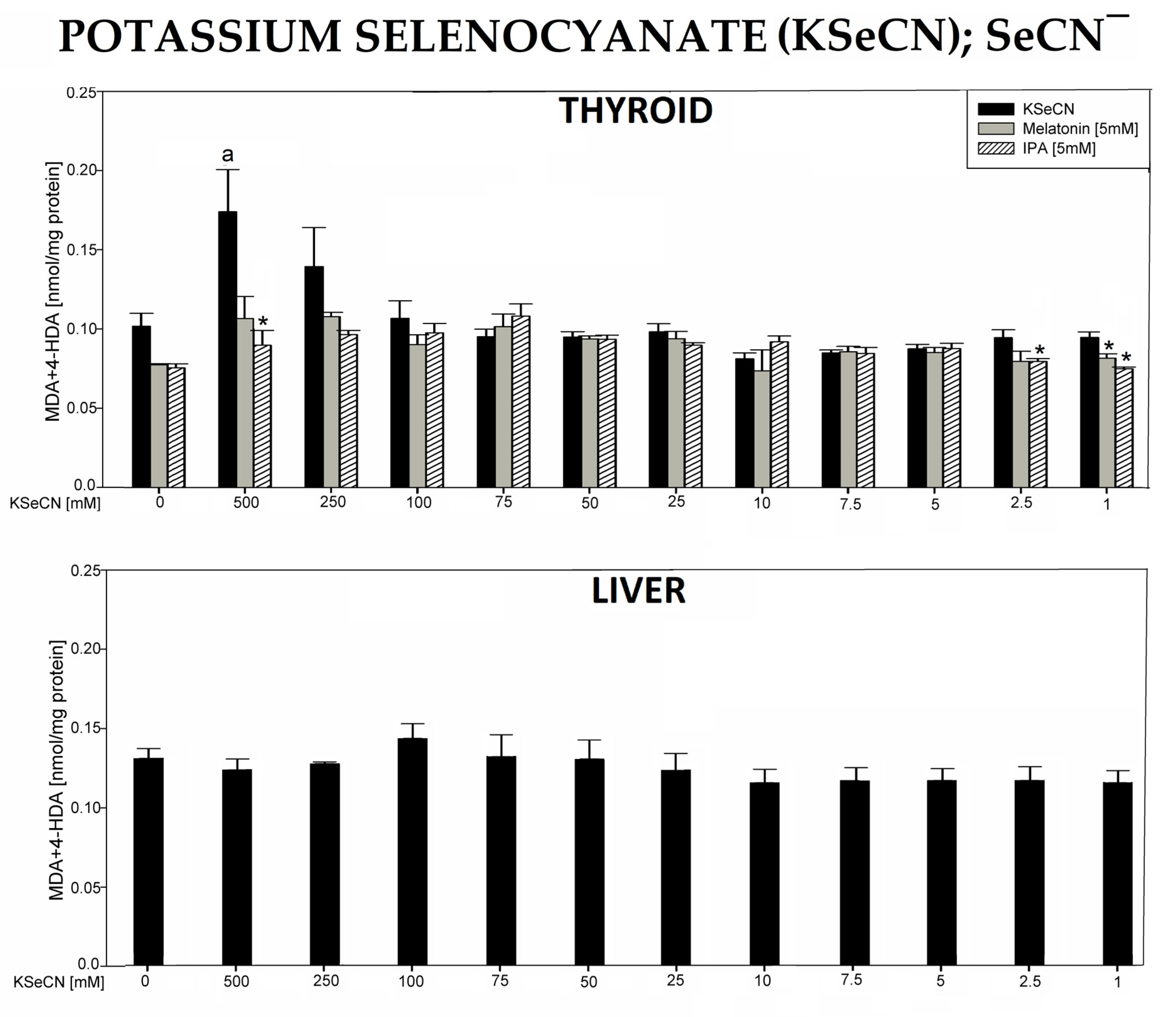 Antioxidants 12 01688 g003