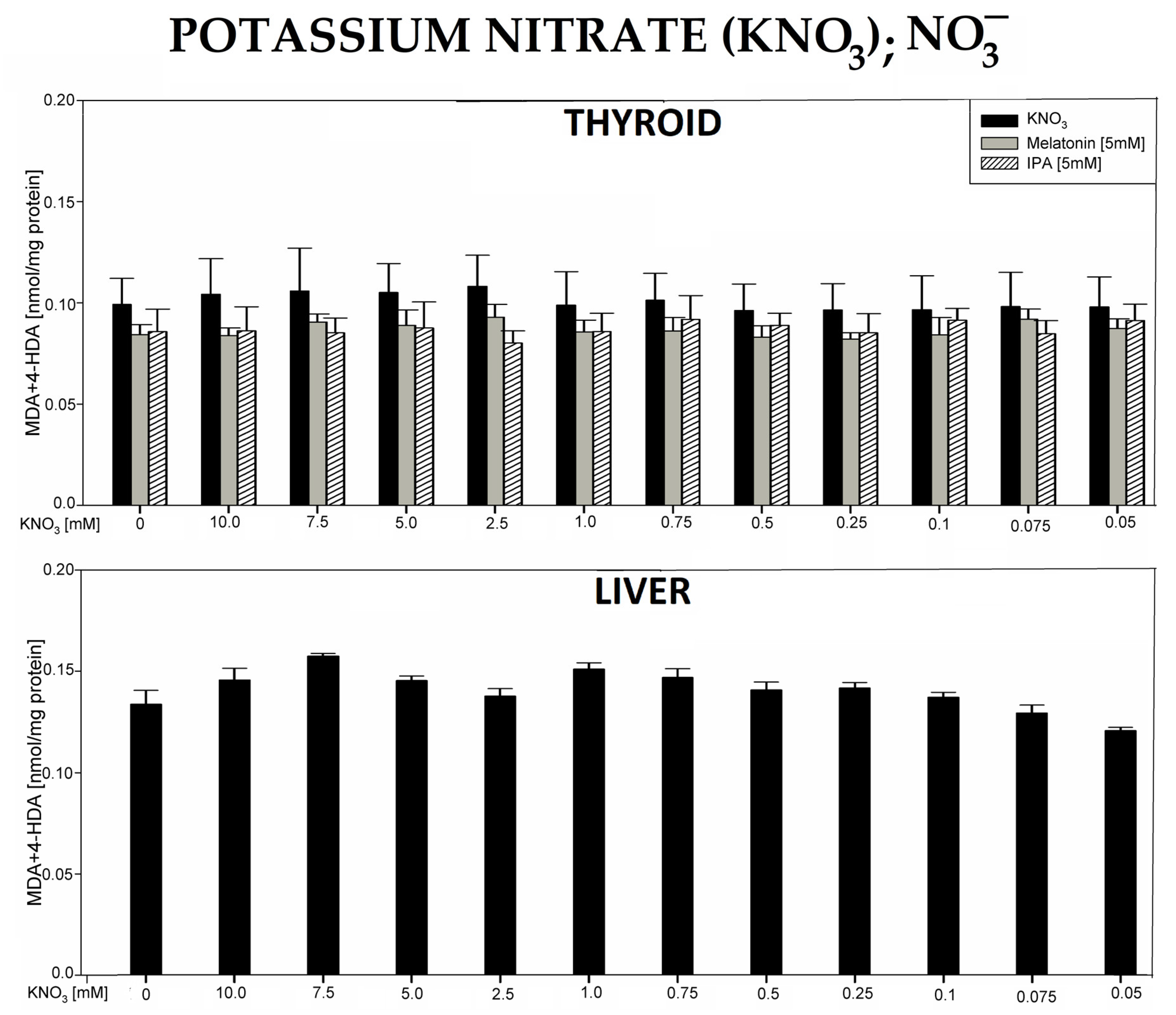 Antioxidants 12 01688 g004