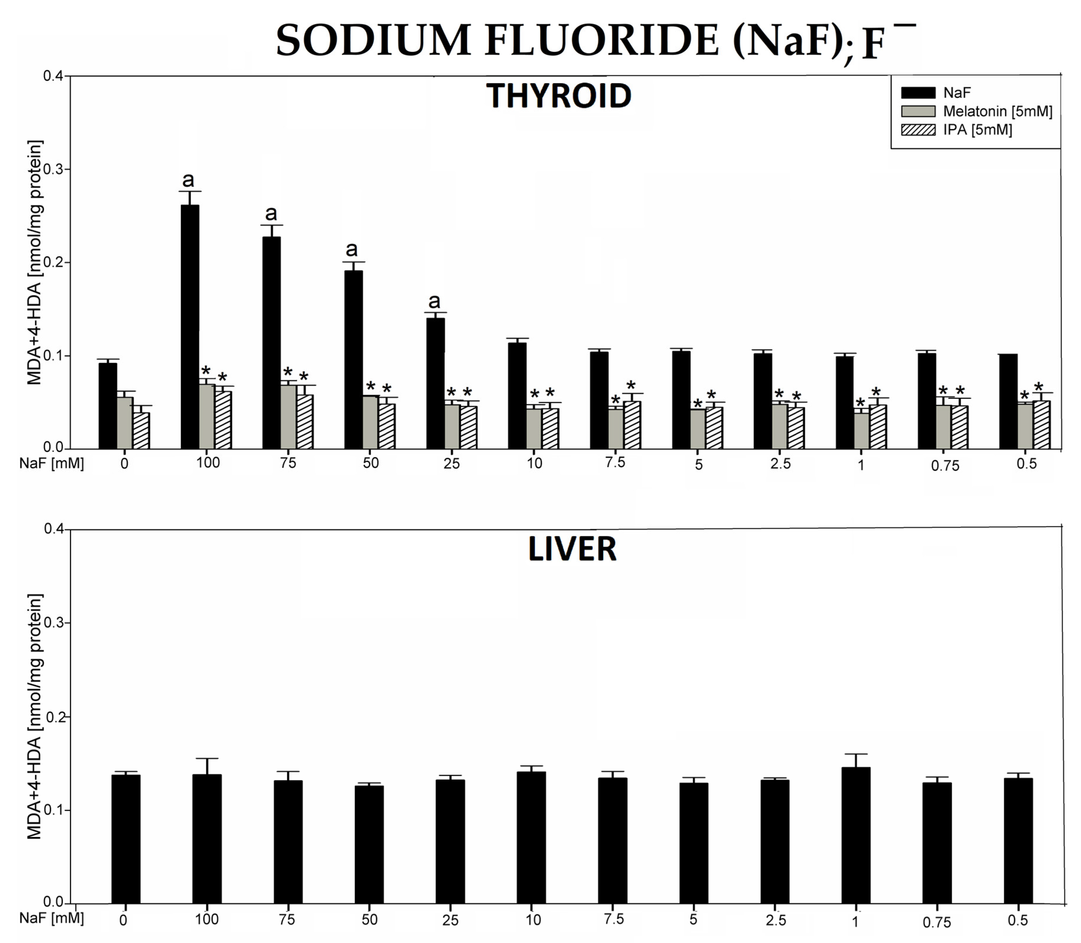 Antioxidants 12 01688 g005
