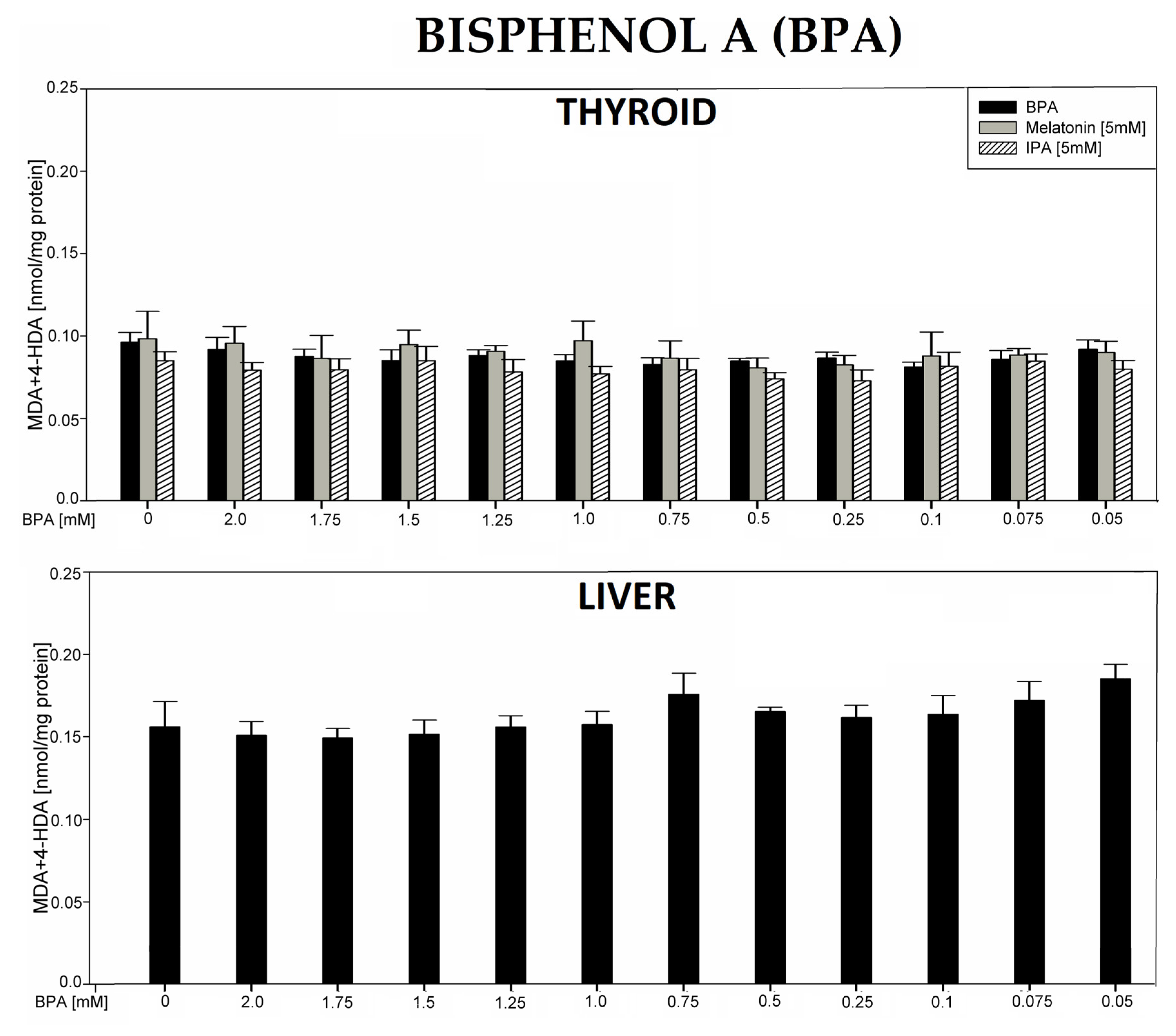 Antioxidants 12 01688 g007