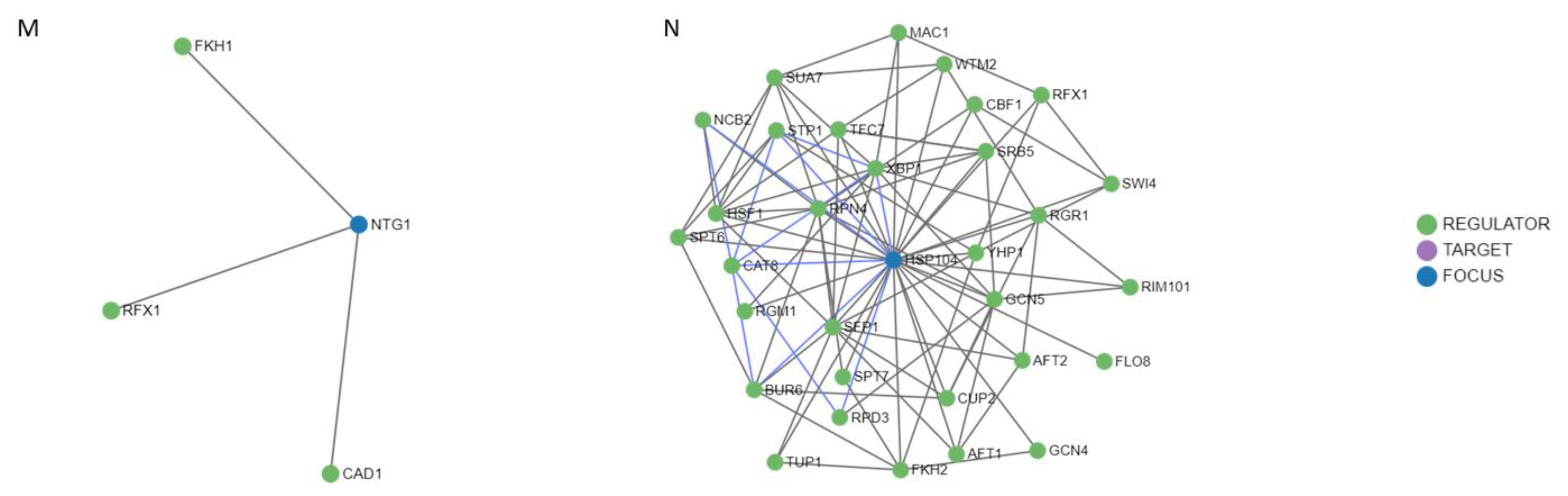 Antioxidants 12 01690 g009b