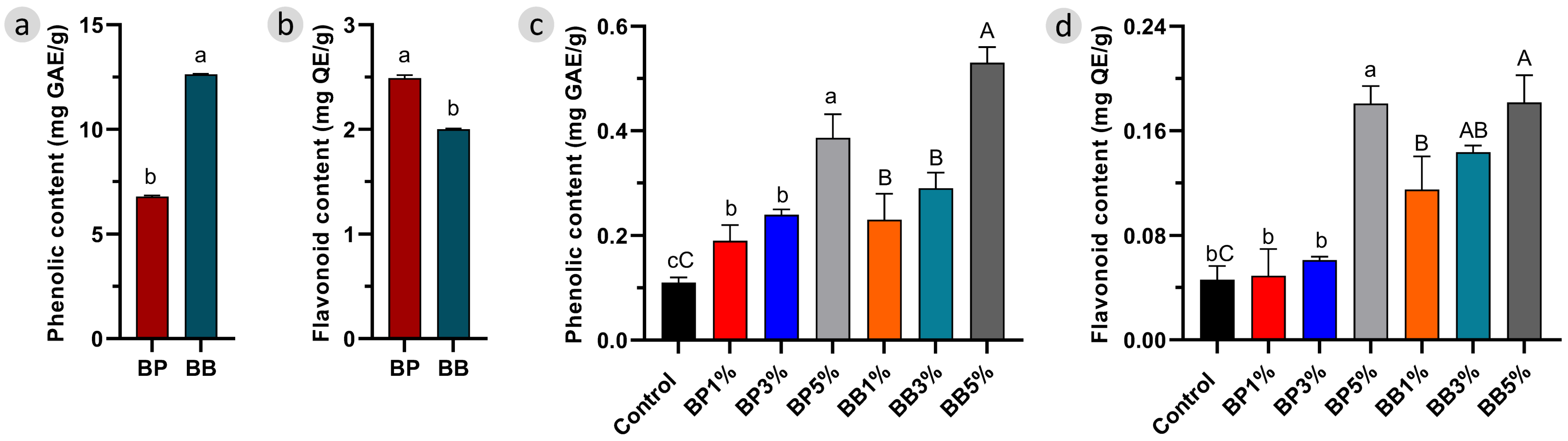 Antioxidants 12 01691 g003 Antioxidants 12 01691 g003