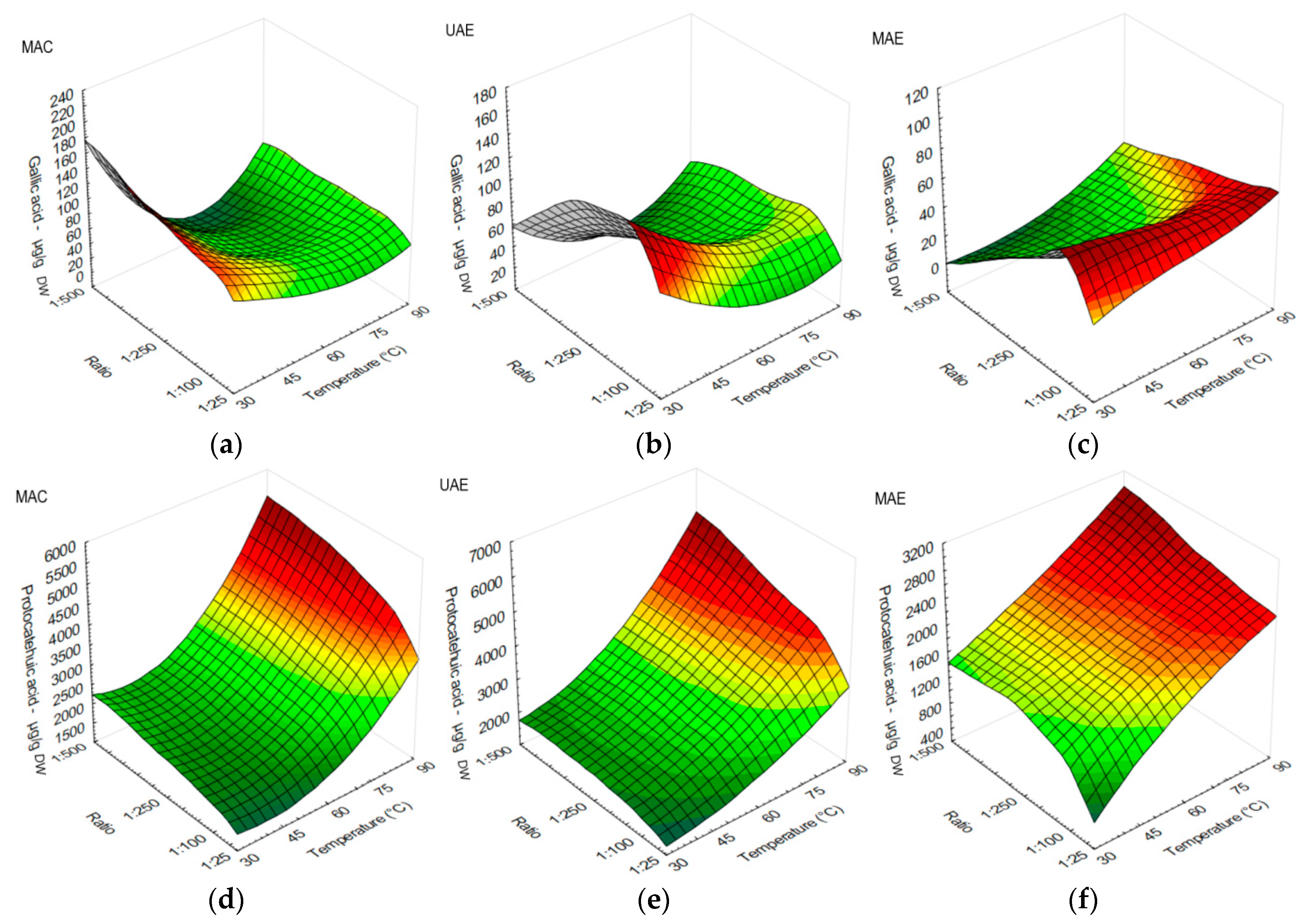 Antioxidants 12 01697 g001