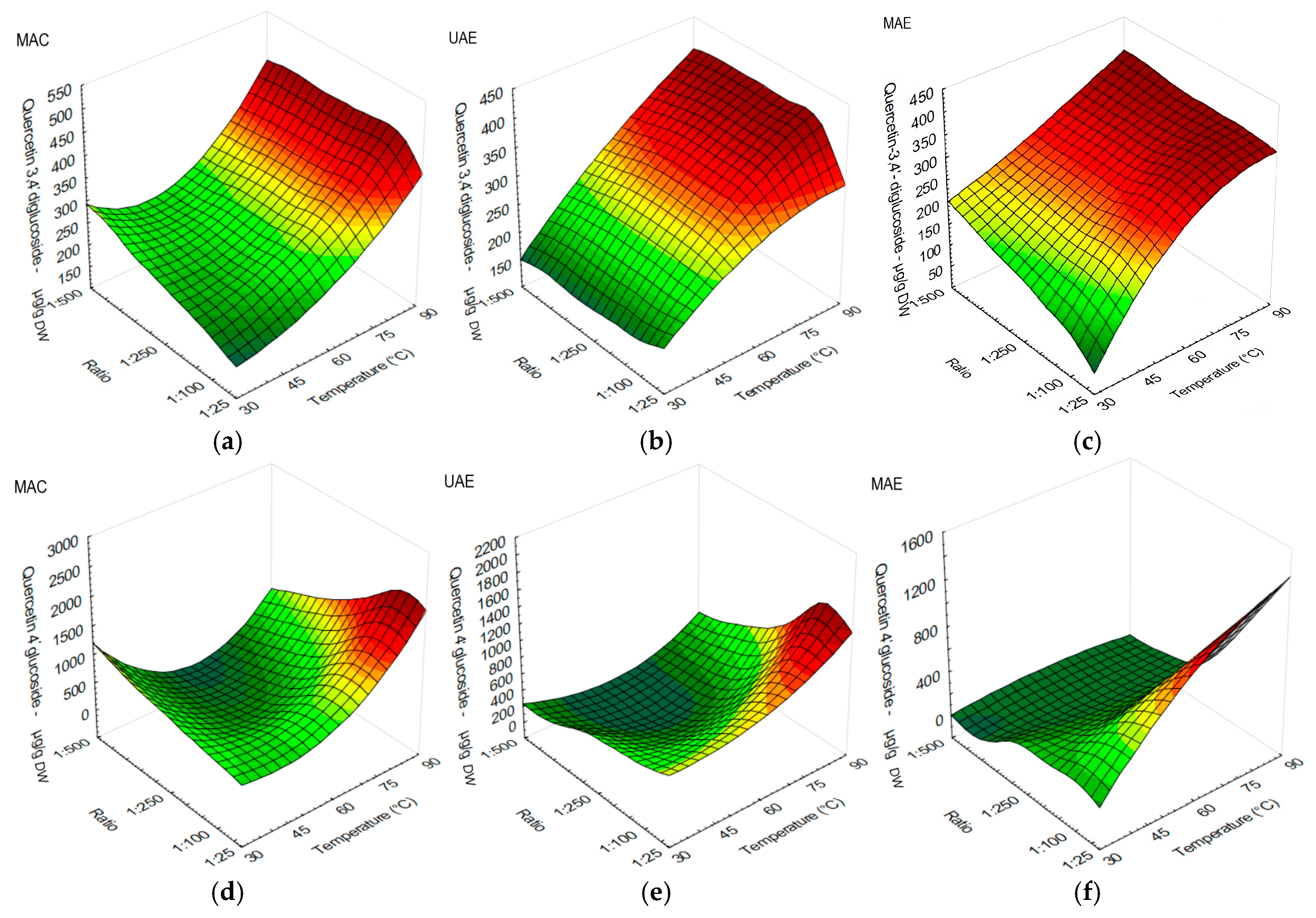 Antioxidants 12 01697 g002