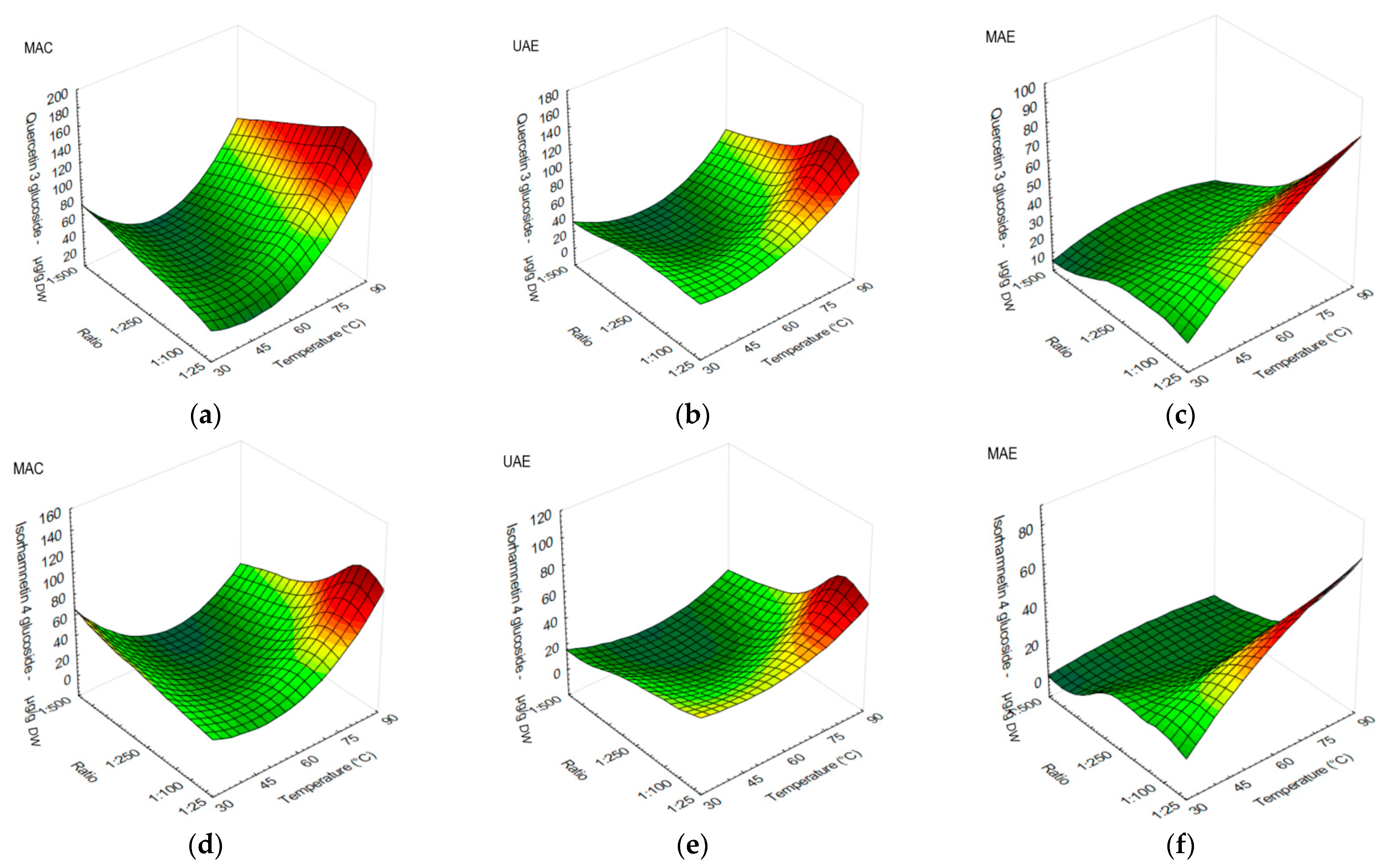 Antioxidants 12 01697 g003