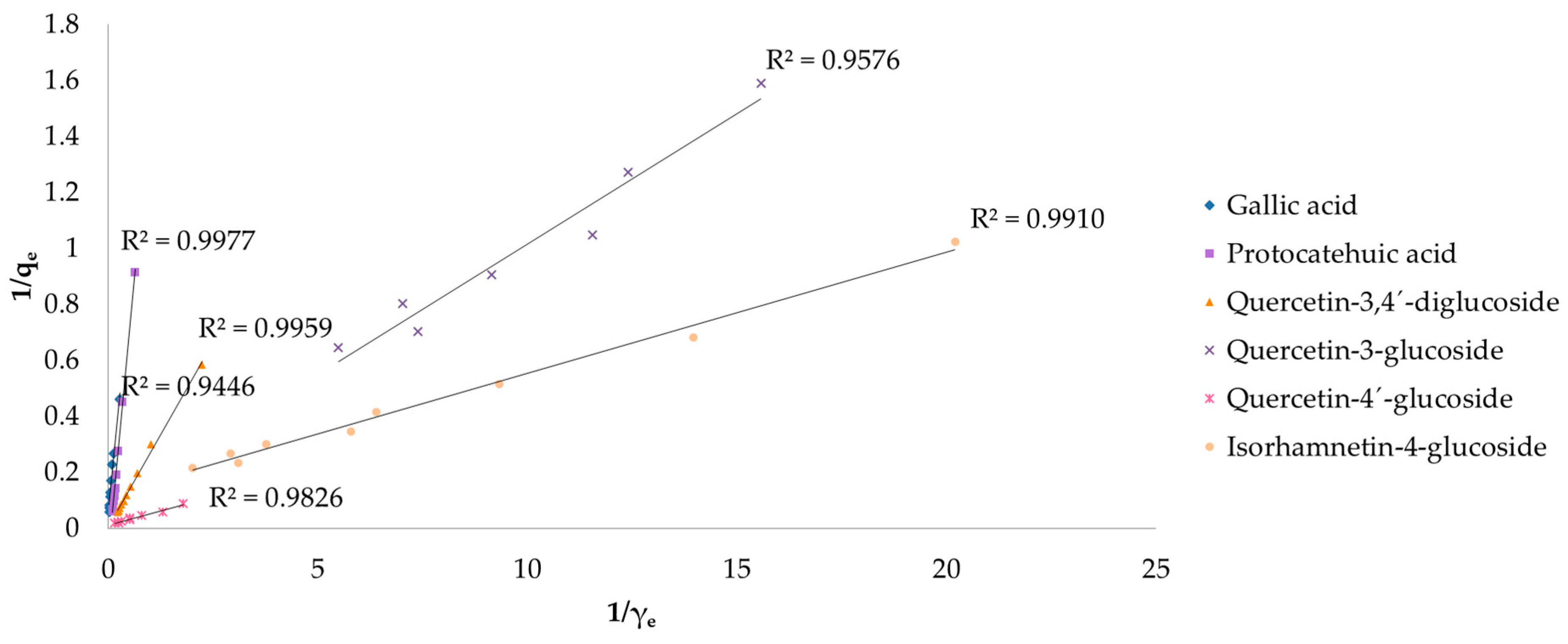 Antioxidants 12 01697 g004