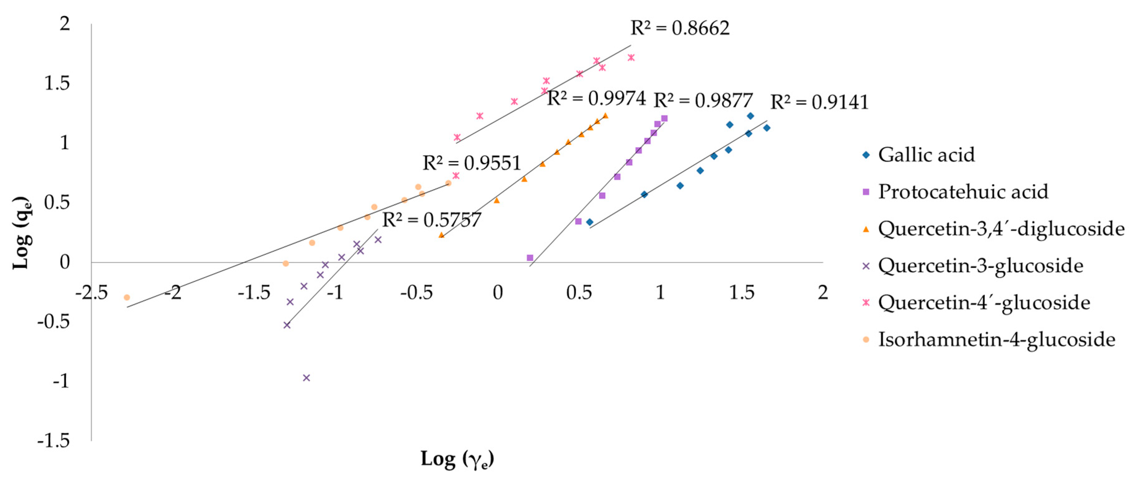 Antioxidants 12 01697 g005