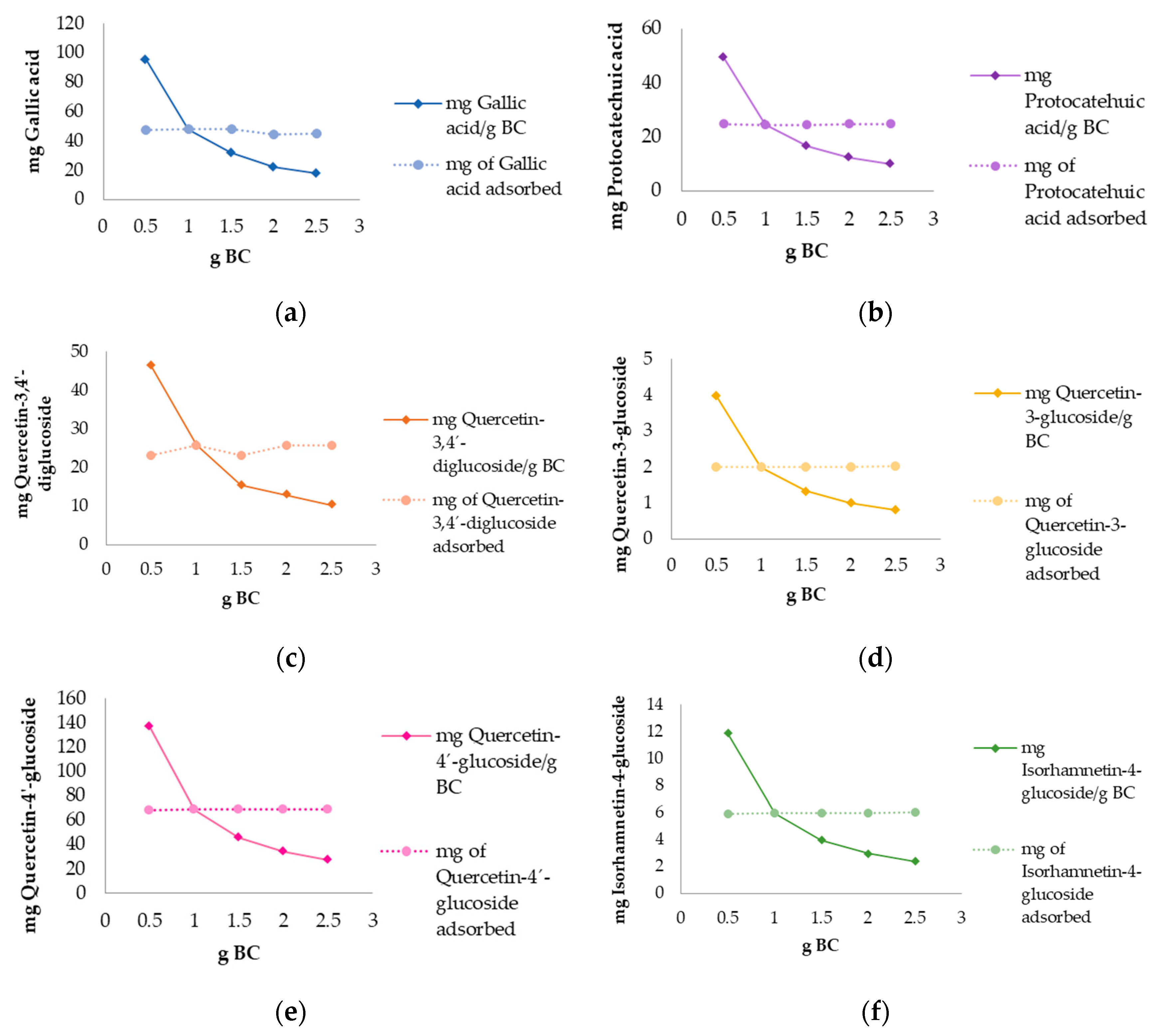 Antioxidants 12 01697 g006