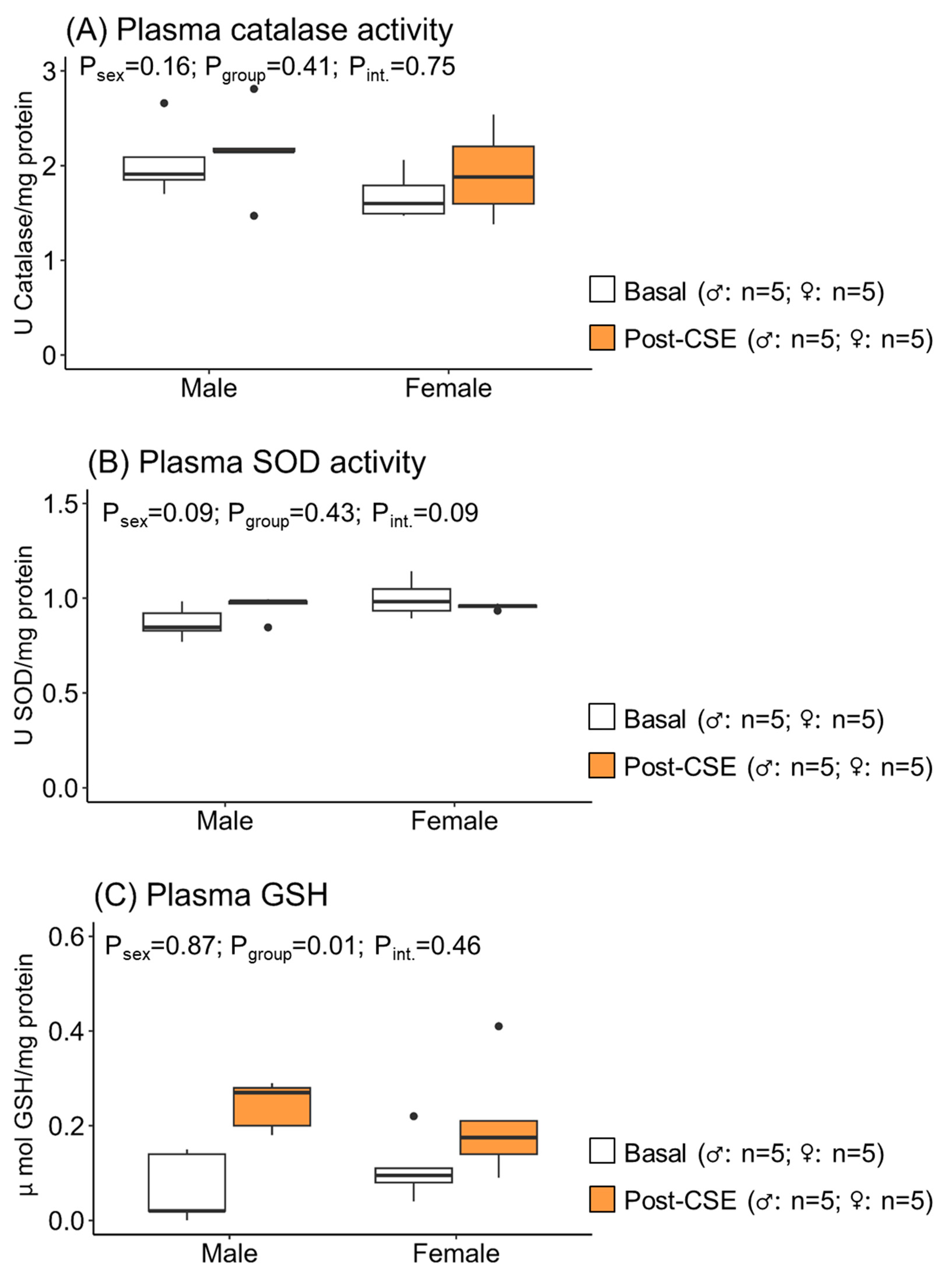 Antioxidants 12 01698 g001