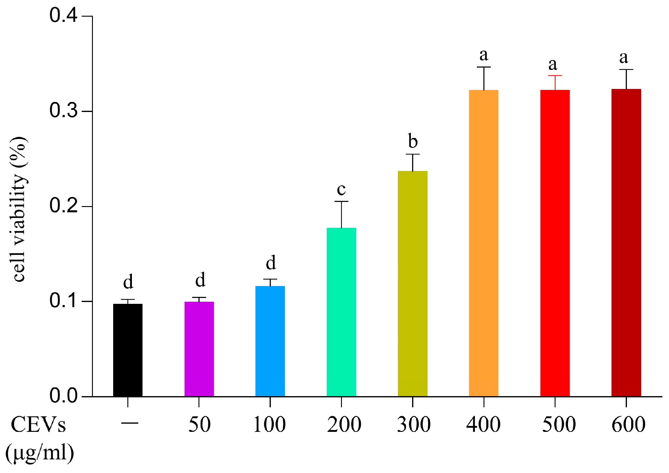 Antioxidants 12 01706 g003