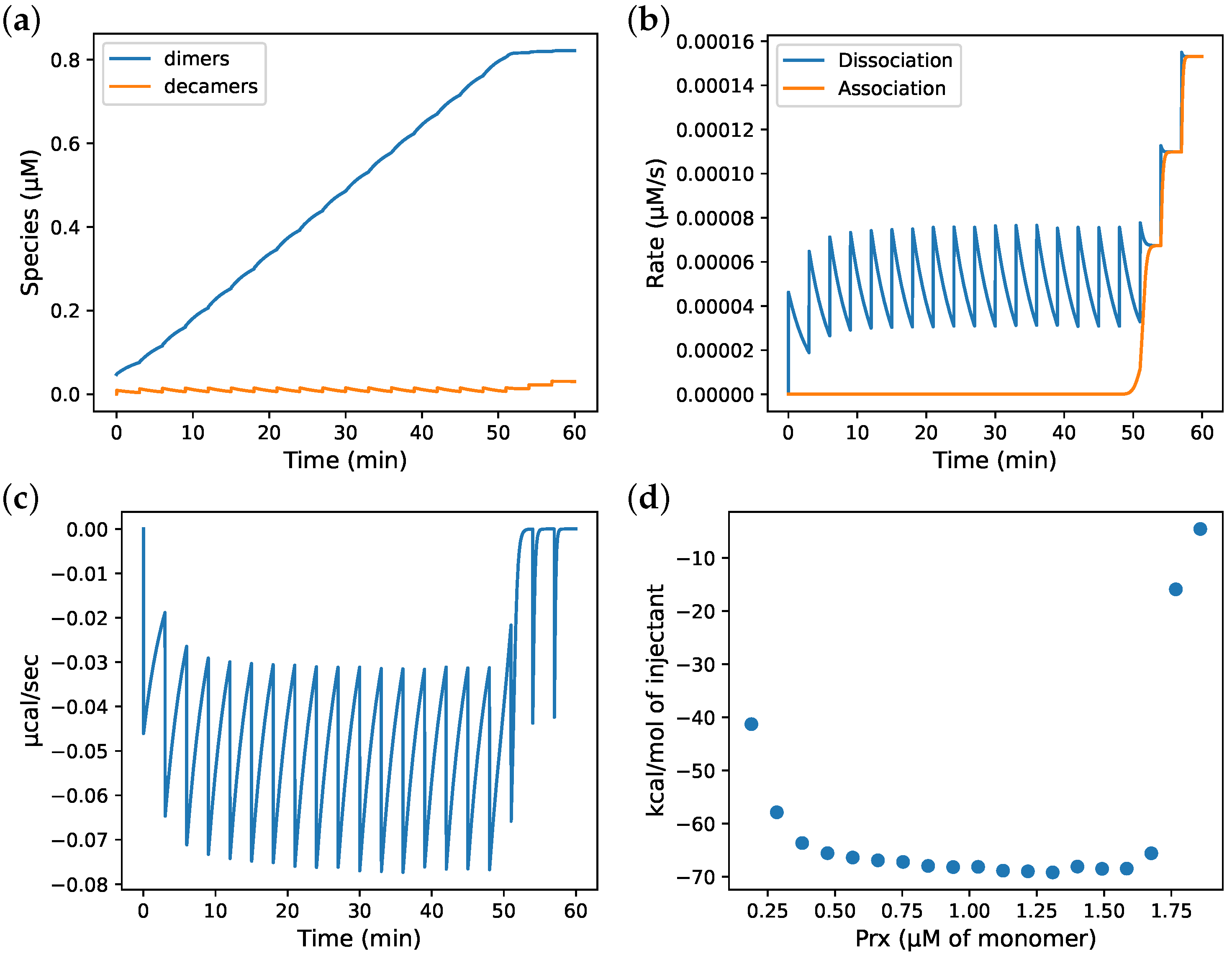 Antioxidants 12 01707 g003a Antioxidants 12 01707 g003a