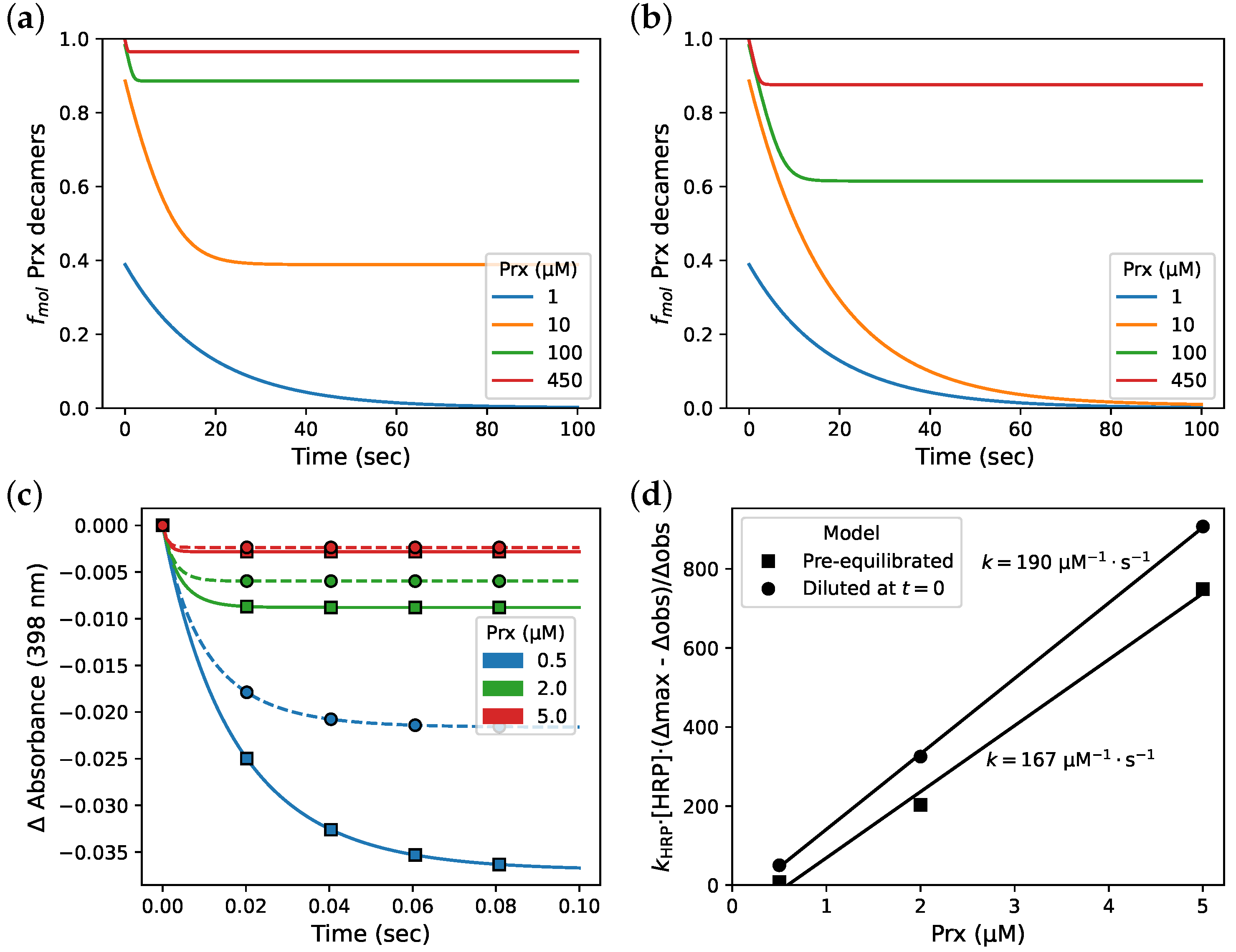 Antioxidants 12 01707 g008 Antioxidants 12 01707 g008