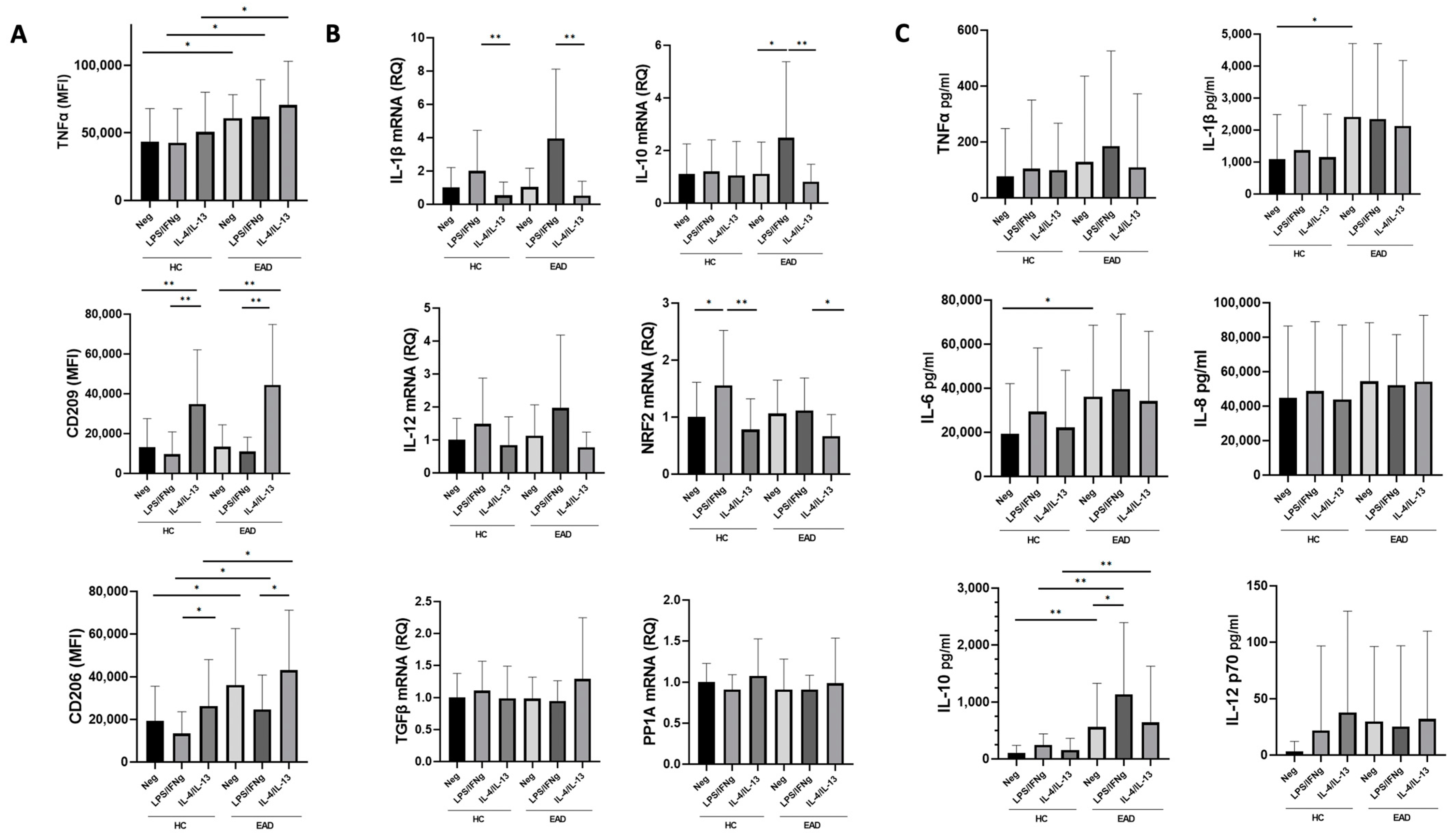Antioxidants 12 01708 g003