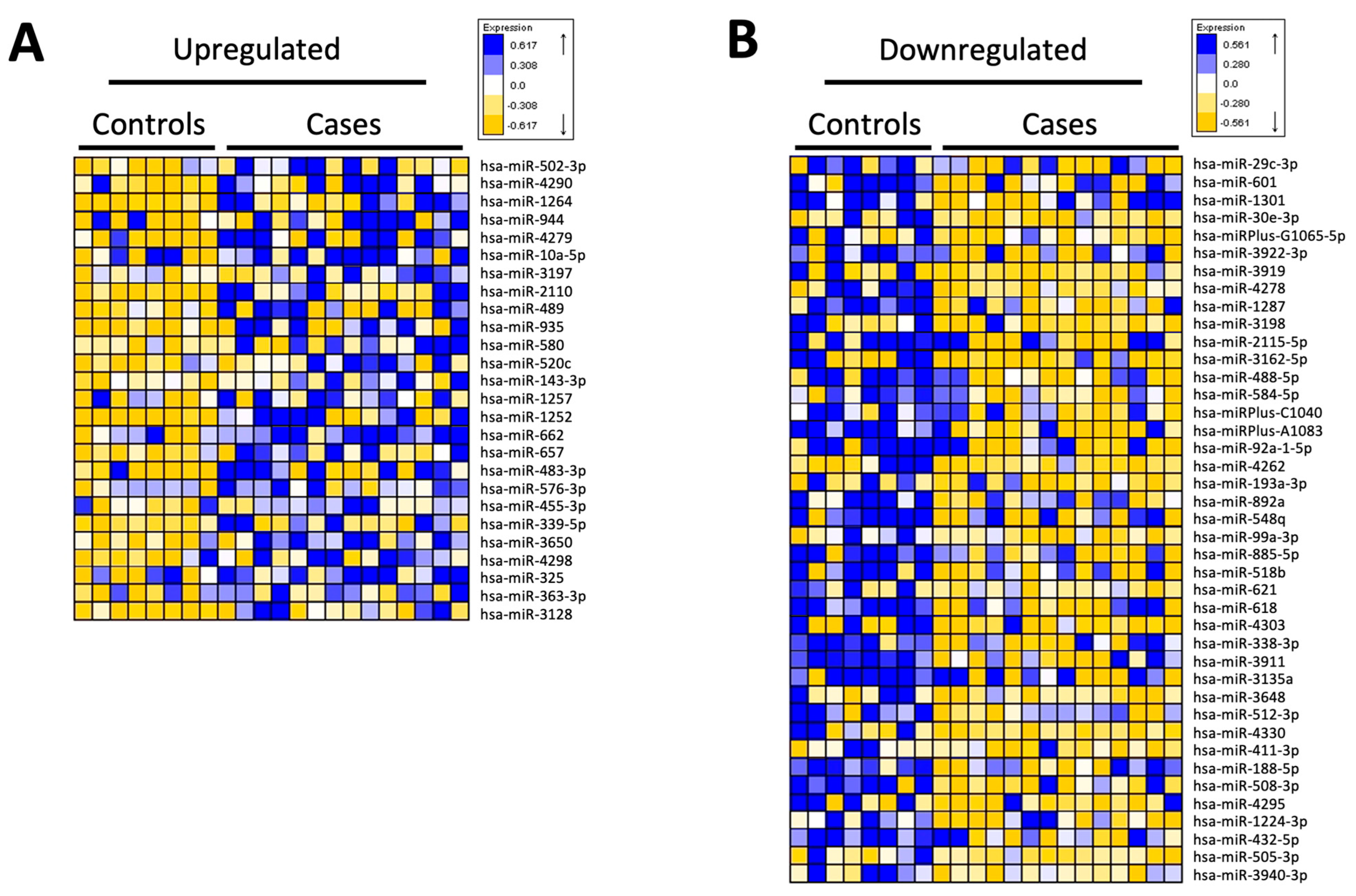 Antioxidants 12 01708 g004